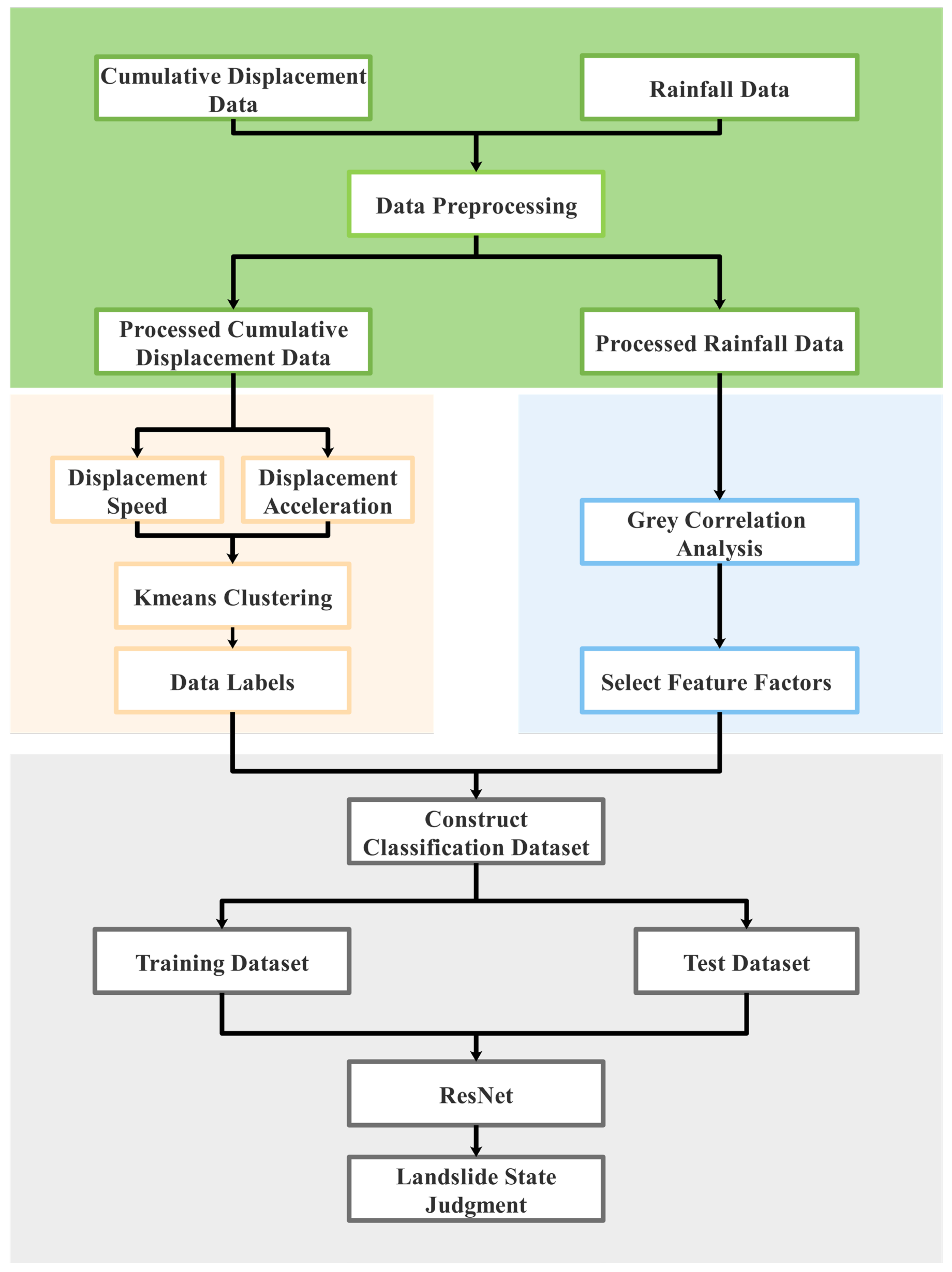 Applsci 13 00459 g003