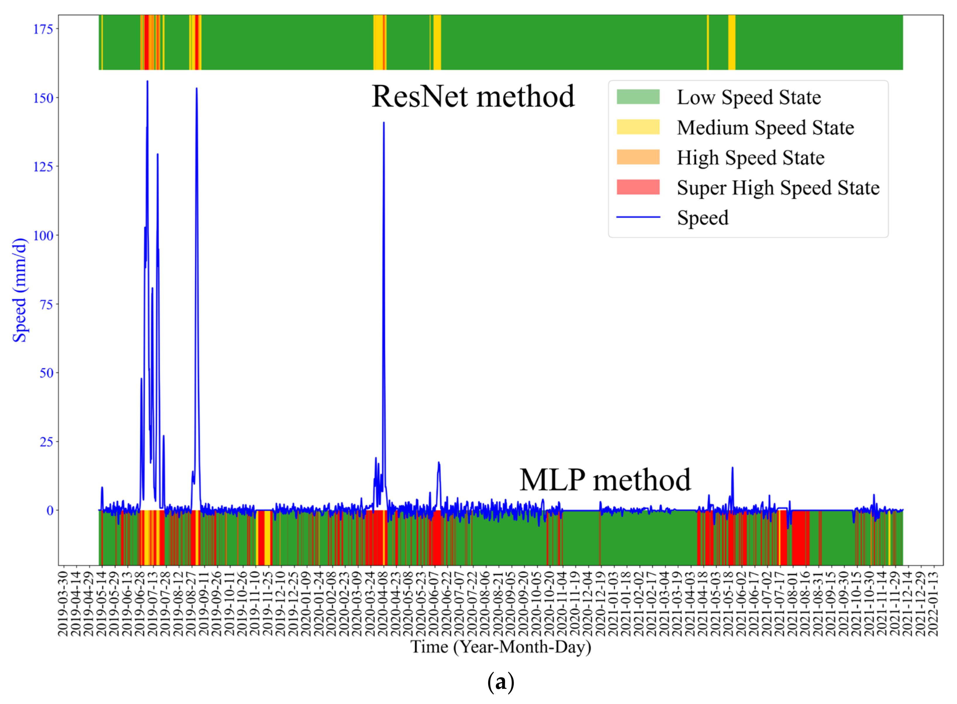 Applsci 13 00459 g011a