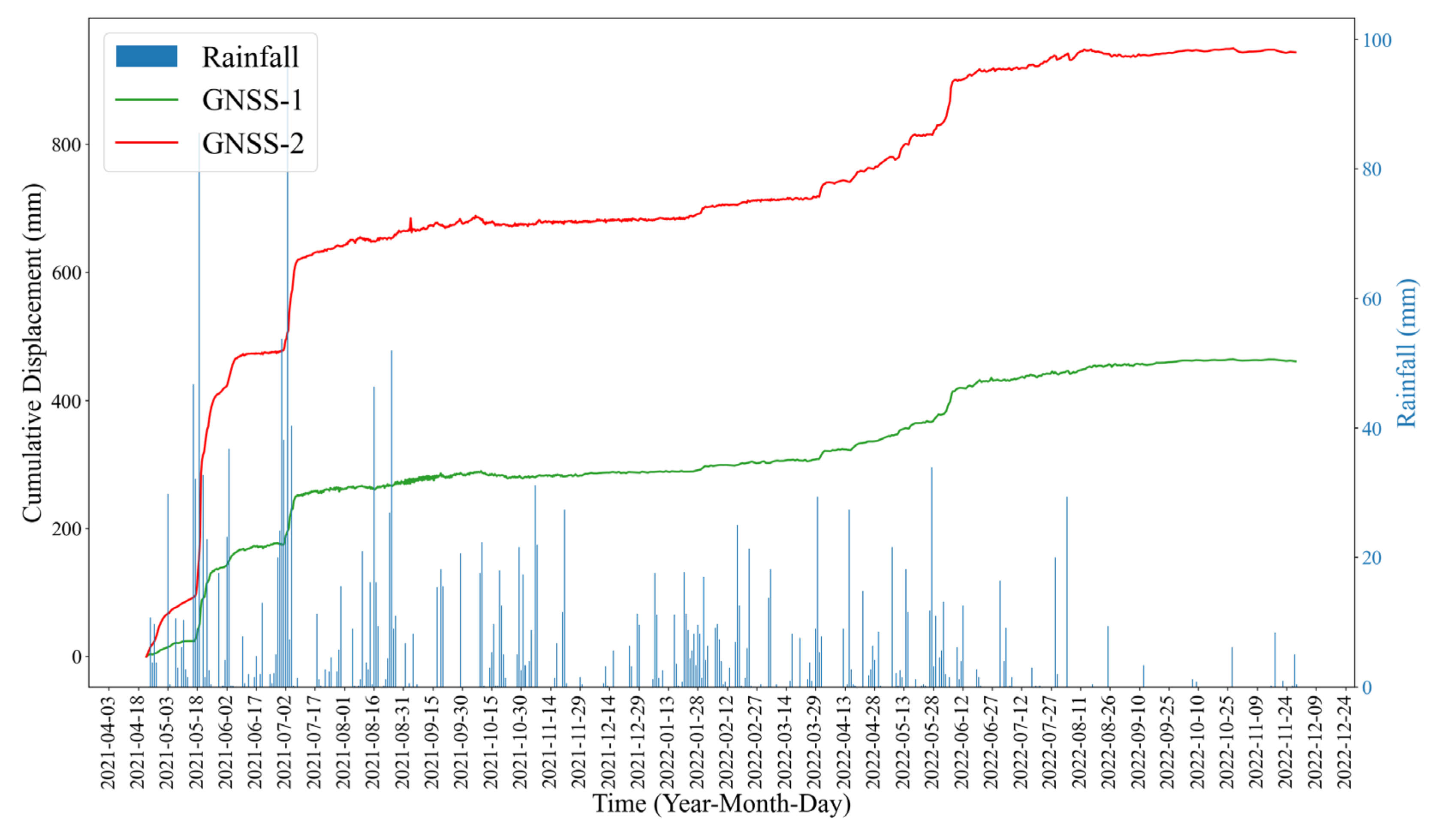 Applsci 13 00459 g014
