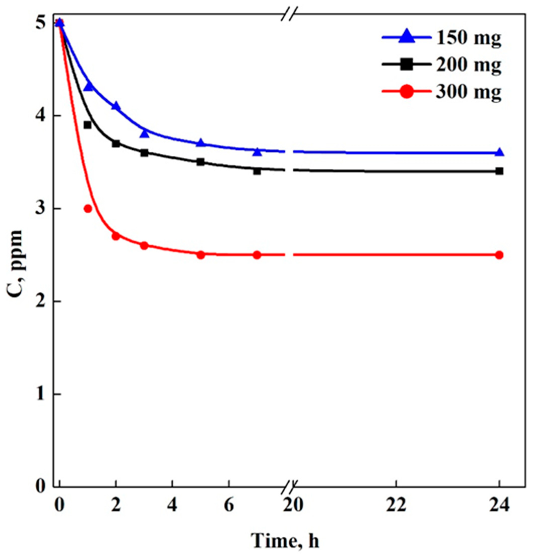 Applsci 13 00463 g003 550