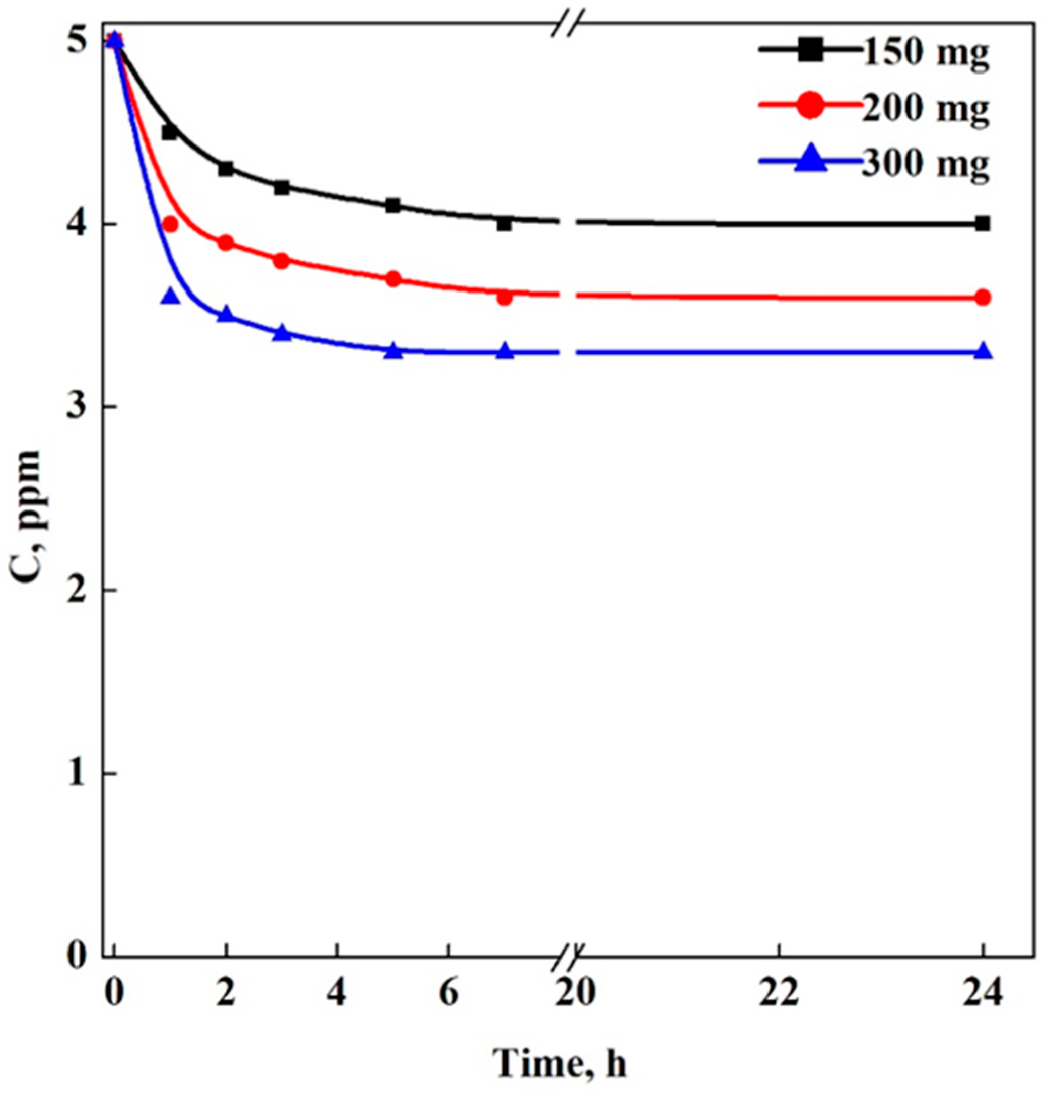 Applsci 13 00463 g004 550