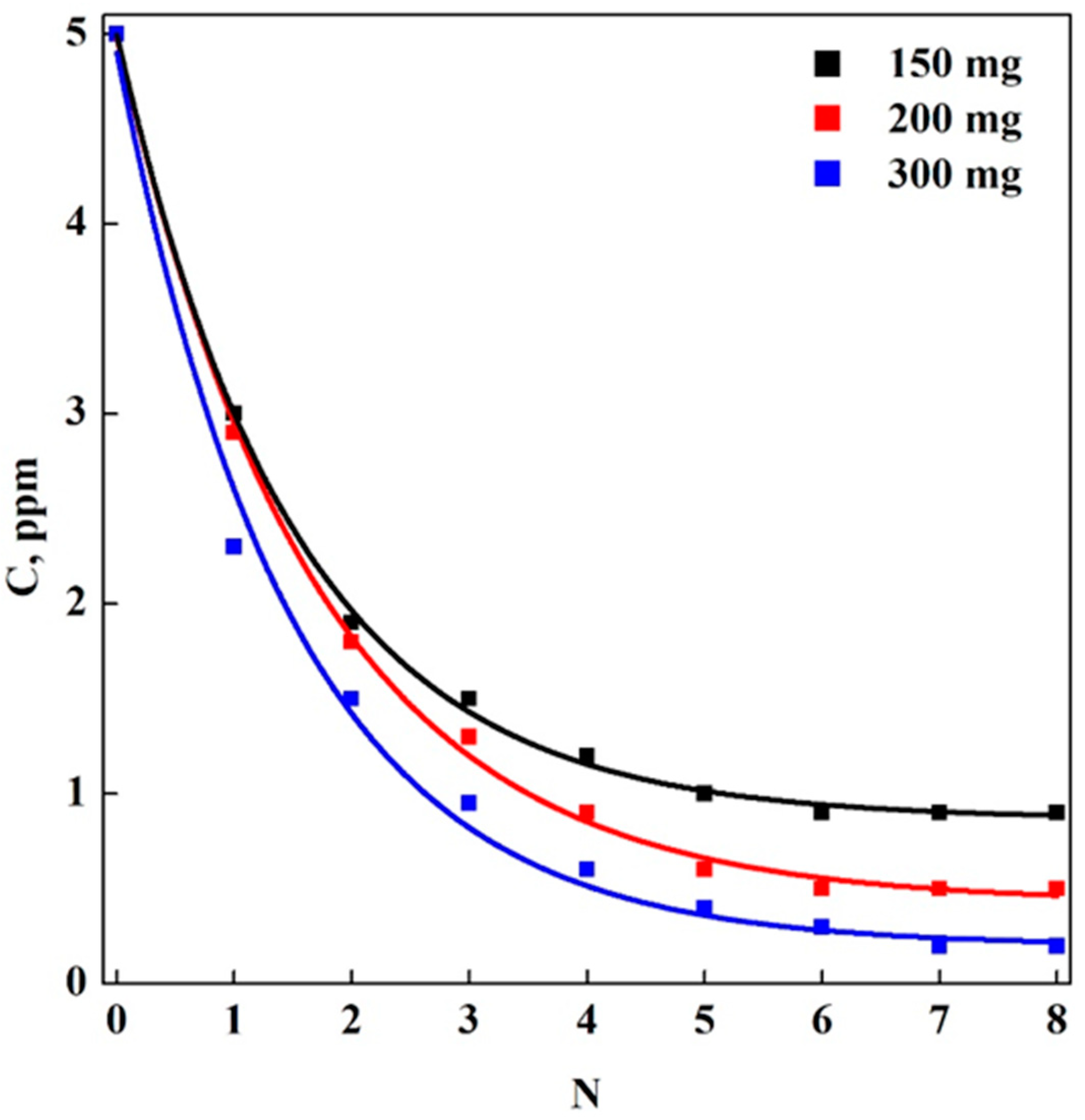 Applsci 13 00463 g005 550