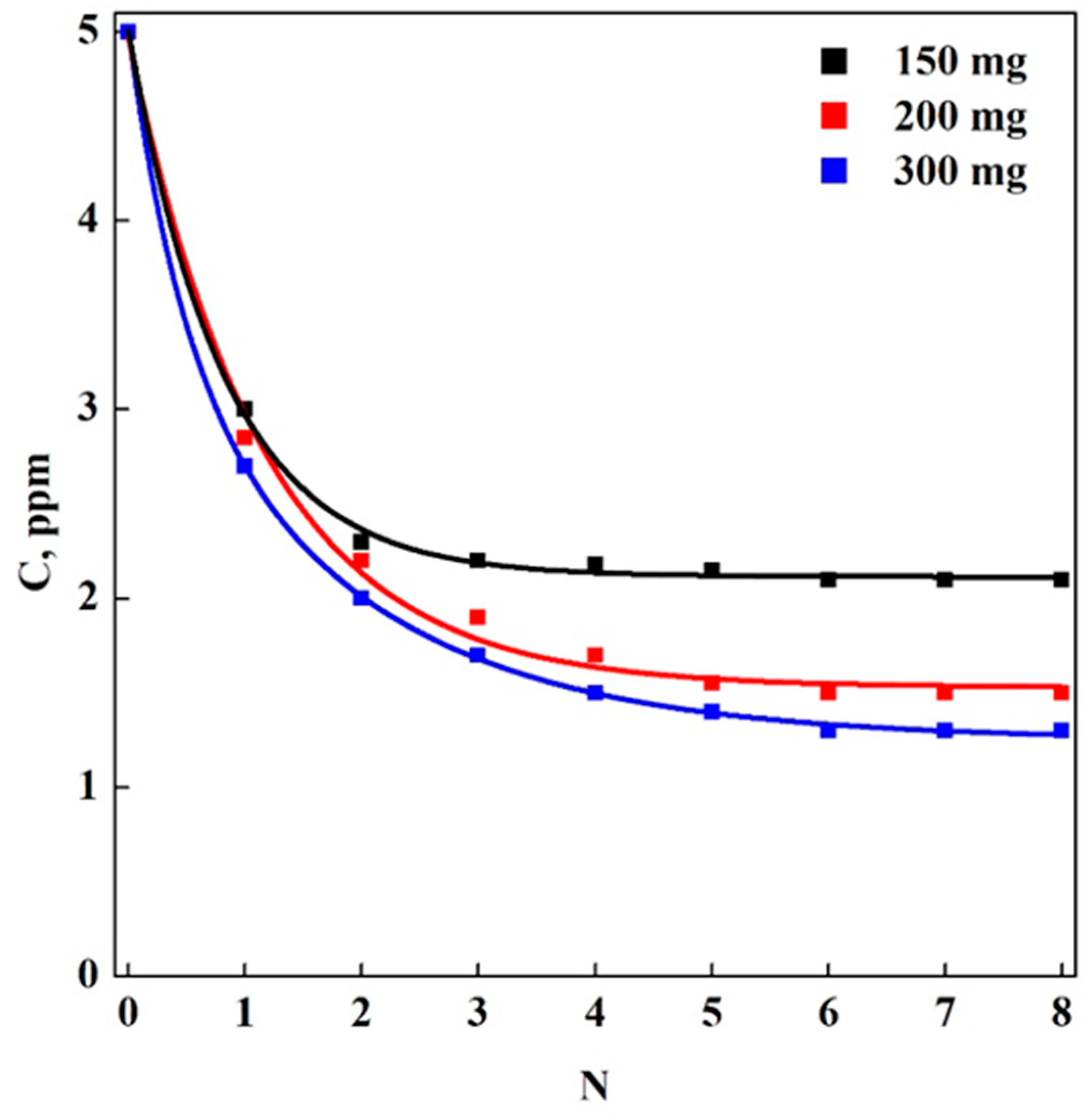 Applsci 13 00463 g006 550