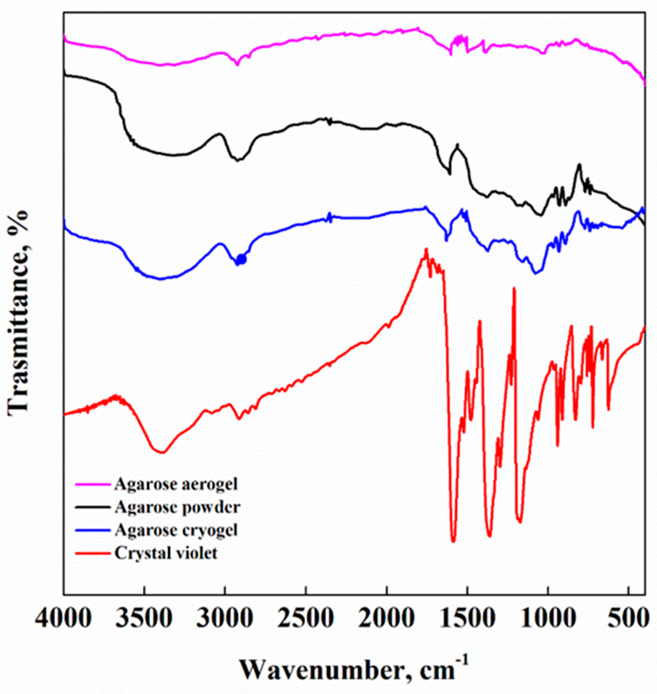 Applsci 13 00463 g007 550