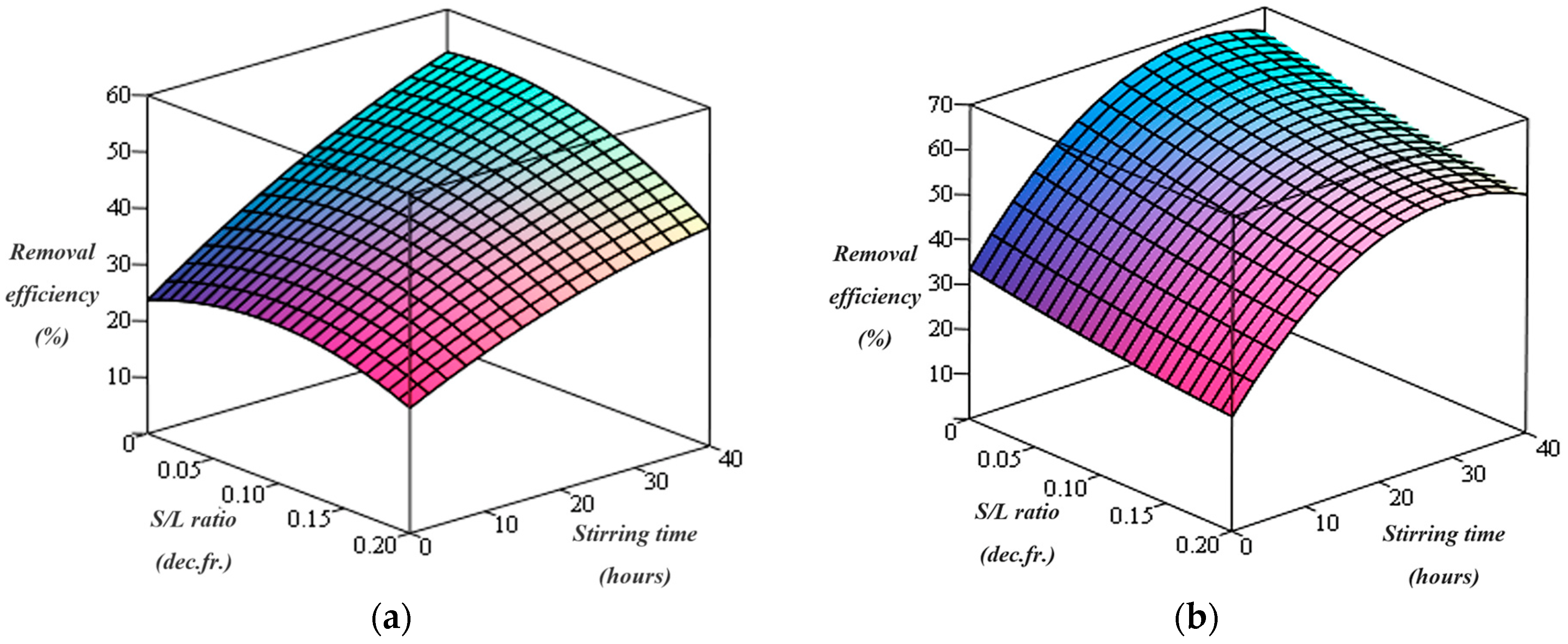 Applsci 13 00465 g001