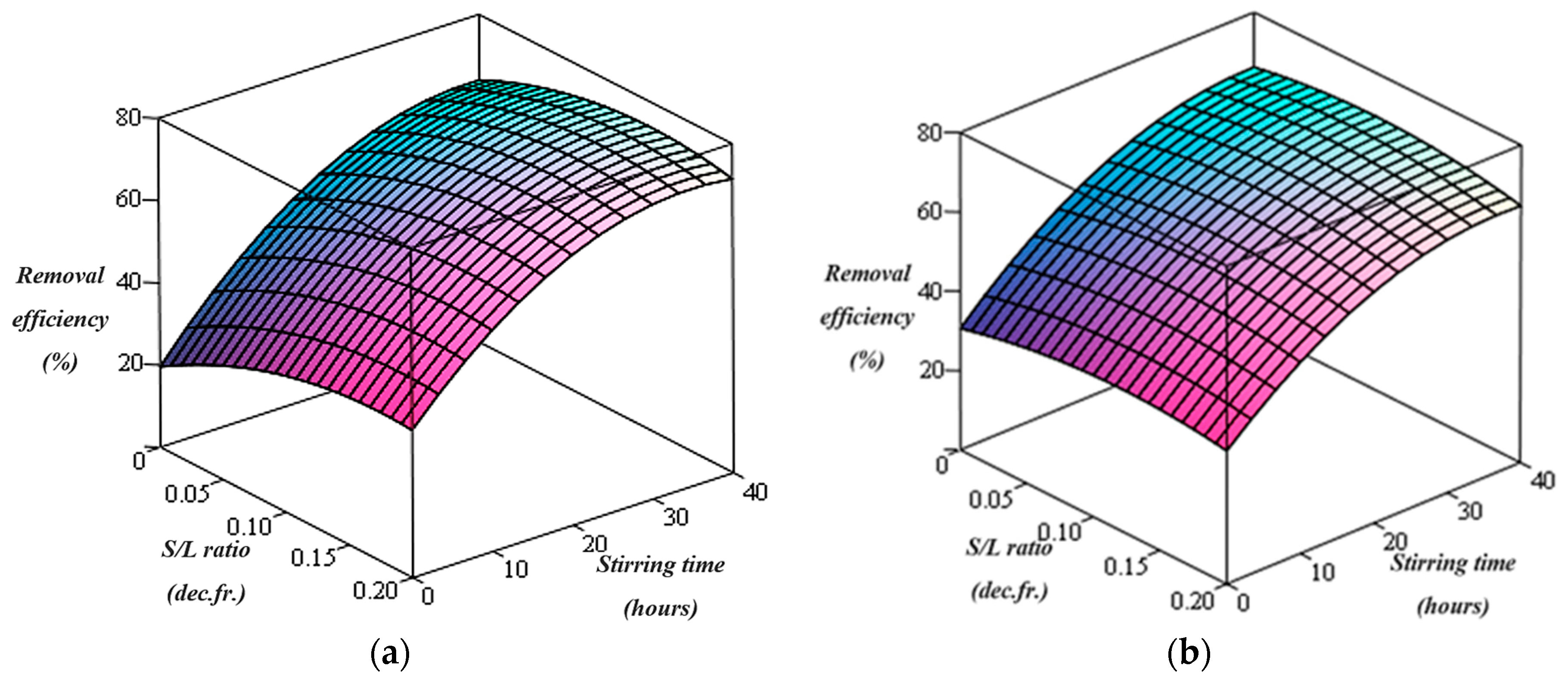 Applsci 13 00465 g002
