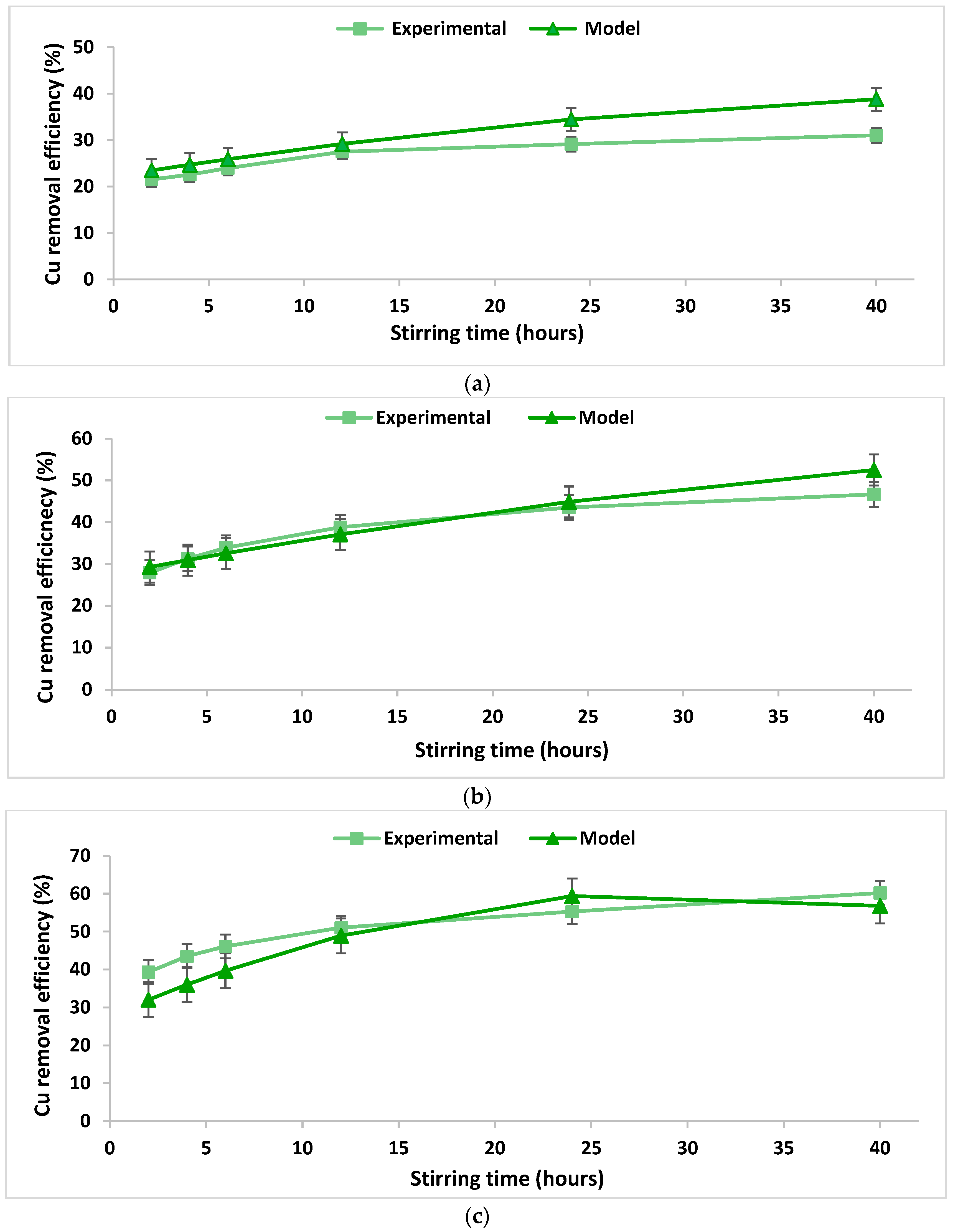 Applsci 13 00465 g003