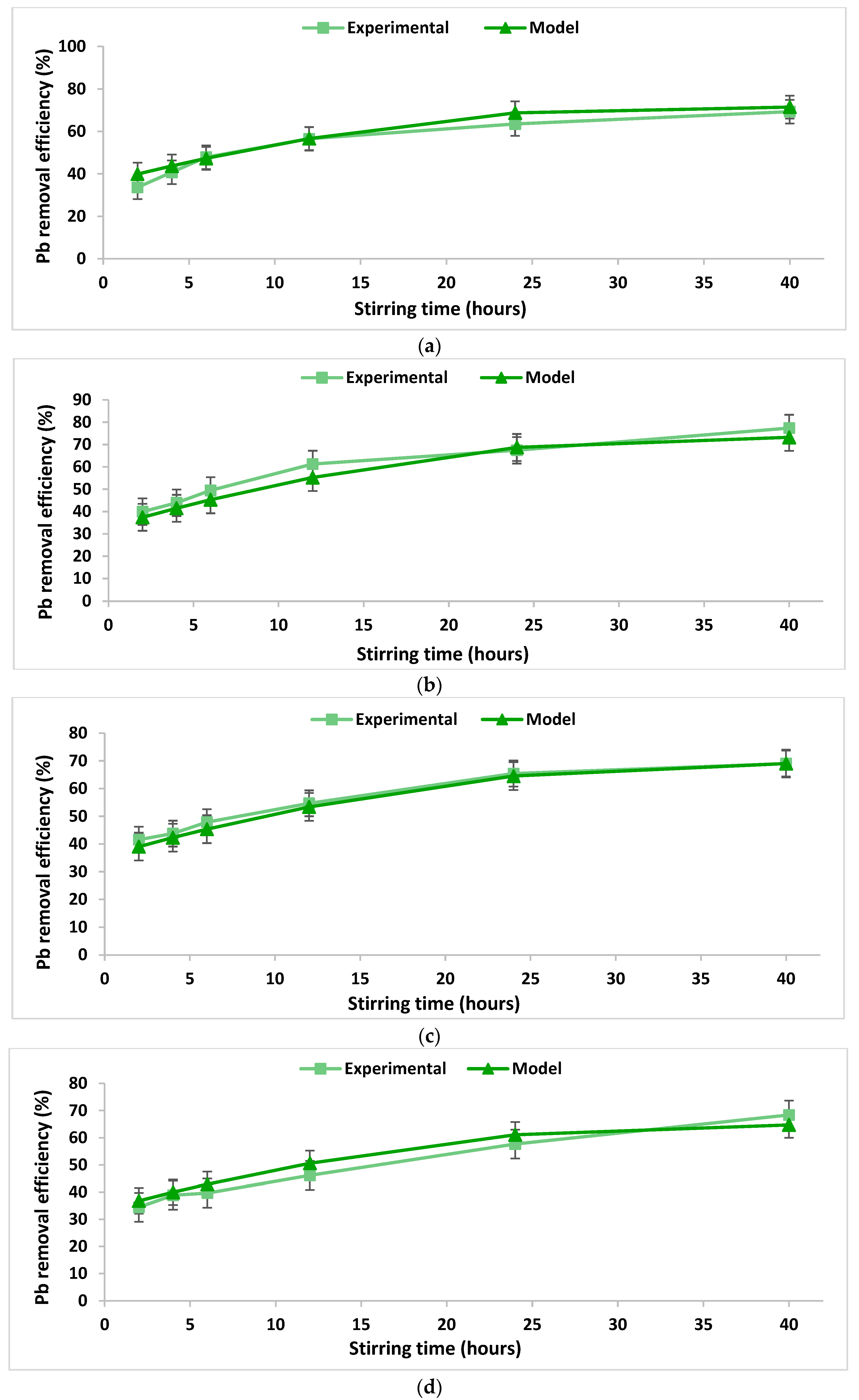 Applsci 13 00465 g004