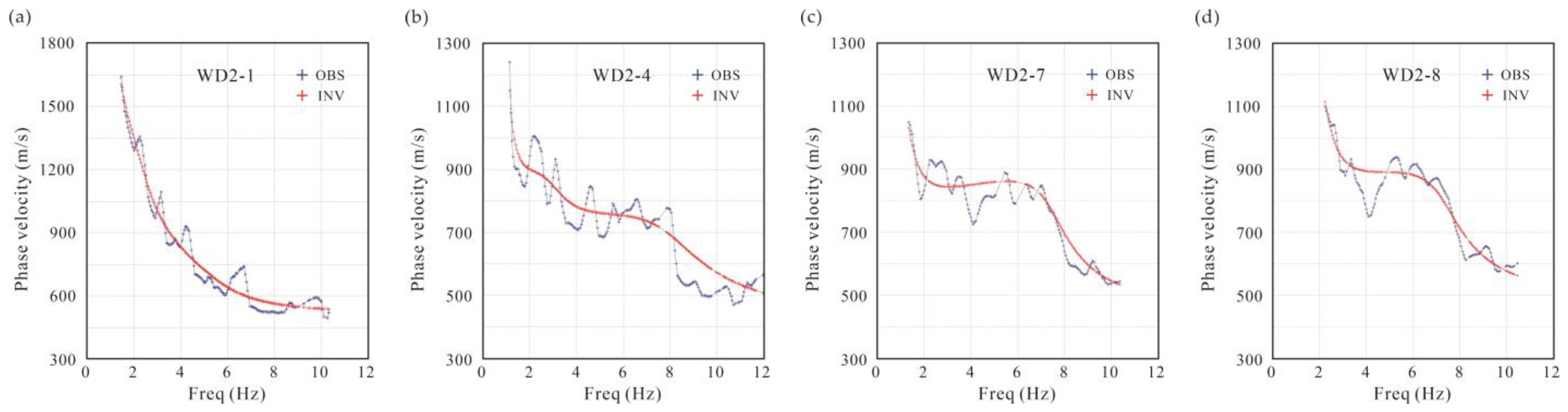 Applsci 13 00466 g009