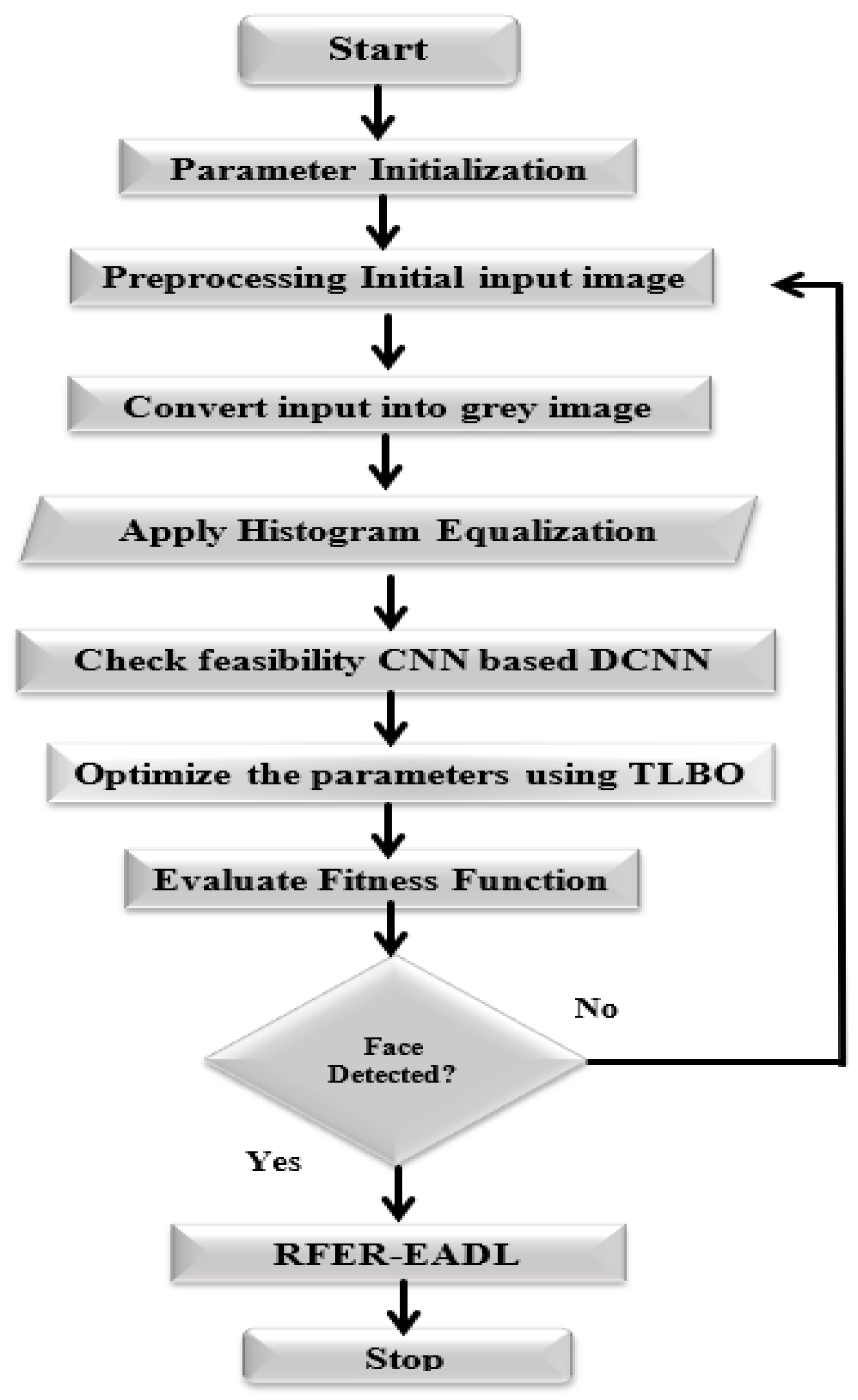 Applsci 13 00468 g003 Applsci 13 00468 g003