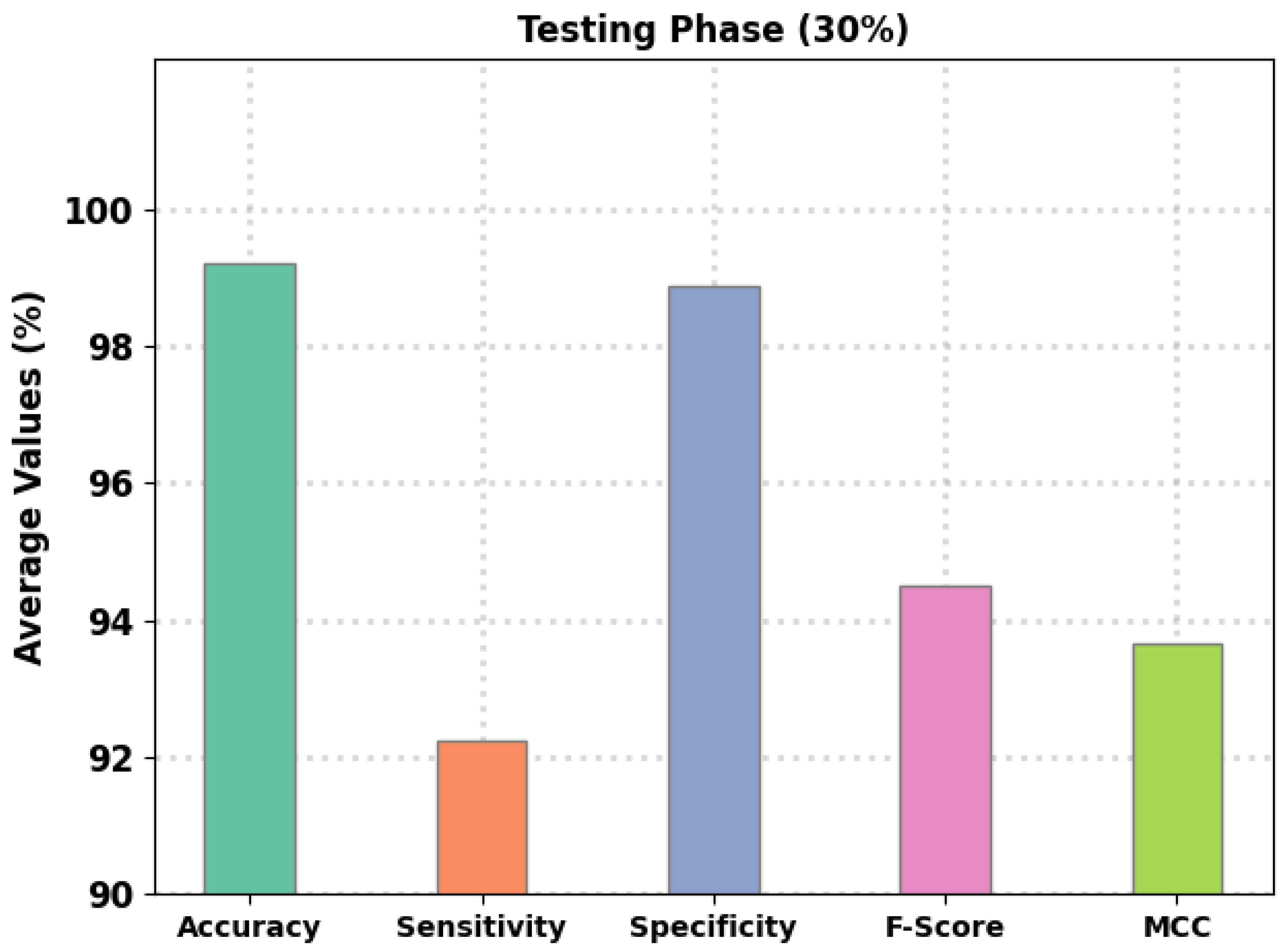 Applsci 13 00468 g007 Applsci 13 00468 g007