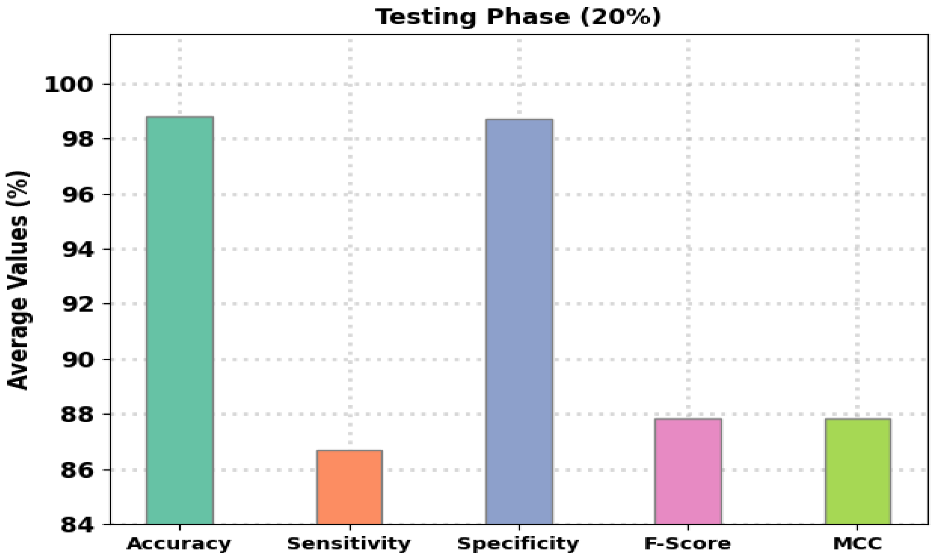 Applsci 13 00468 g009 Applsci 13 00468 g009