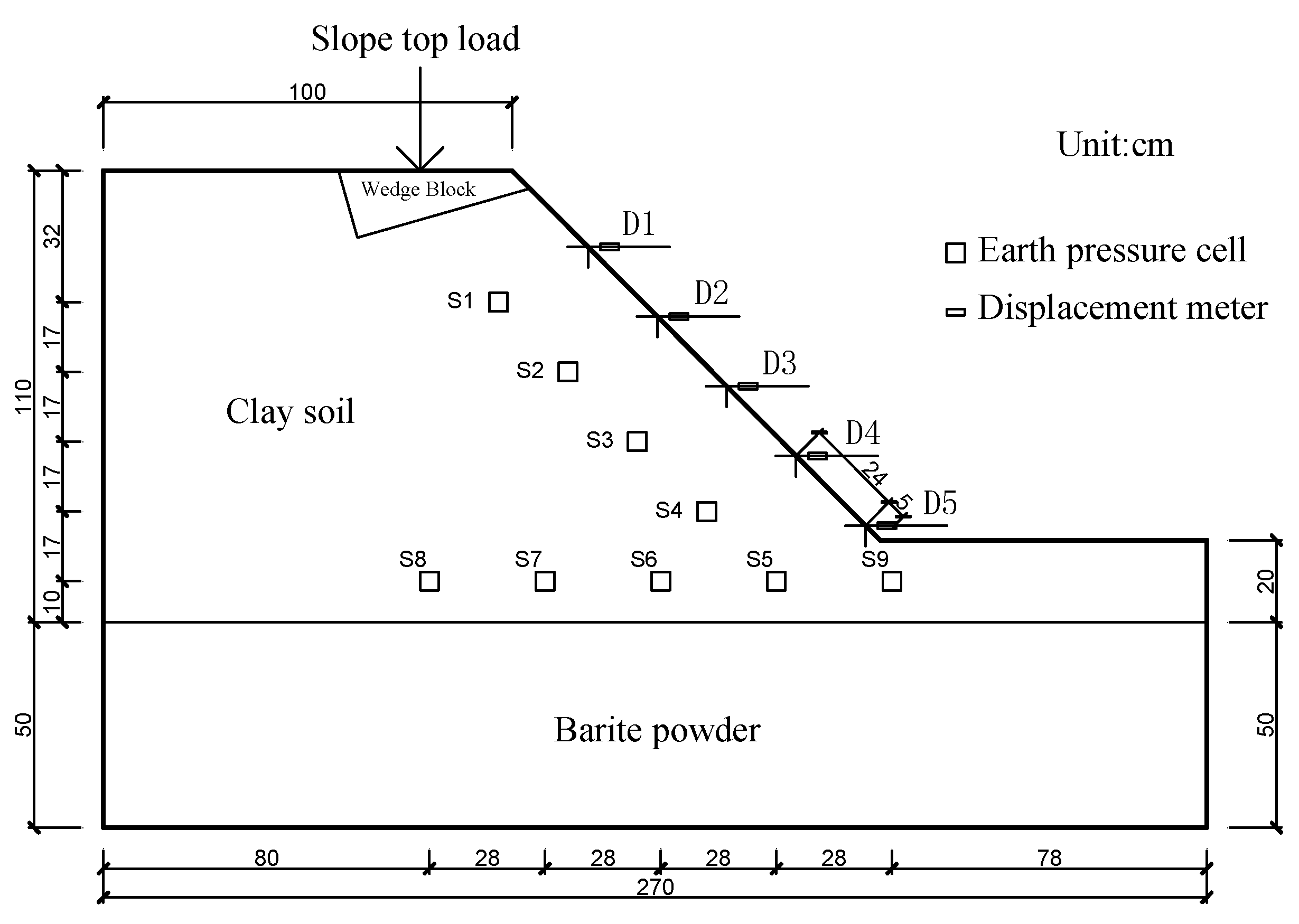 Applsci 13 00470 g003 Applsci 13 00470 g003