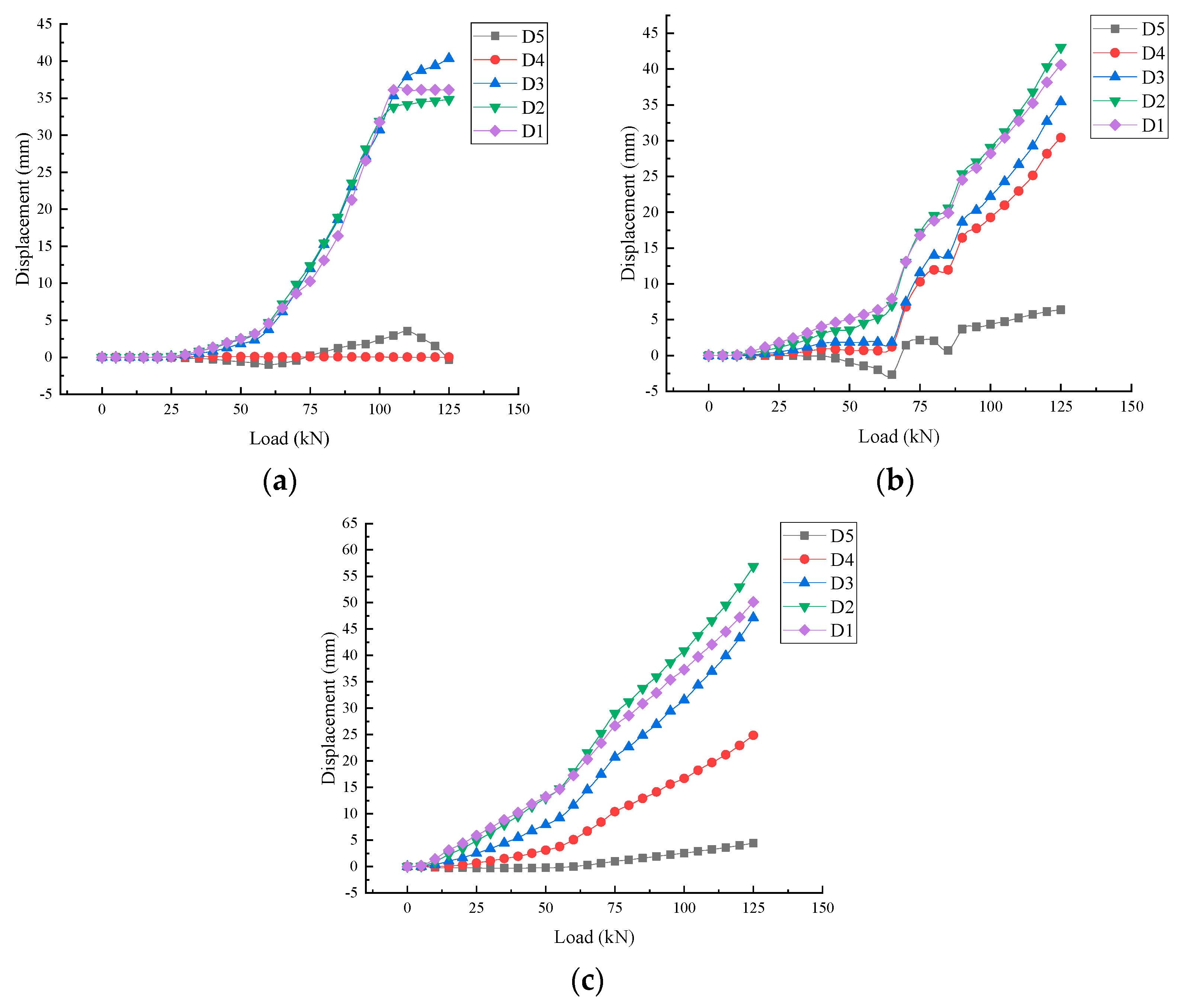 Applsci 13 00470 g007 Applsci 13 00470 g007