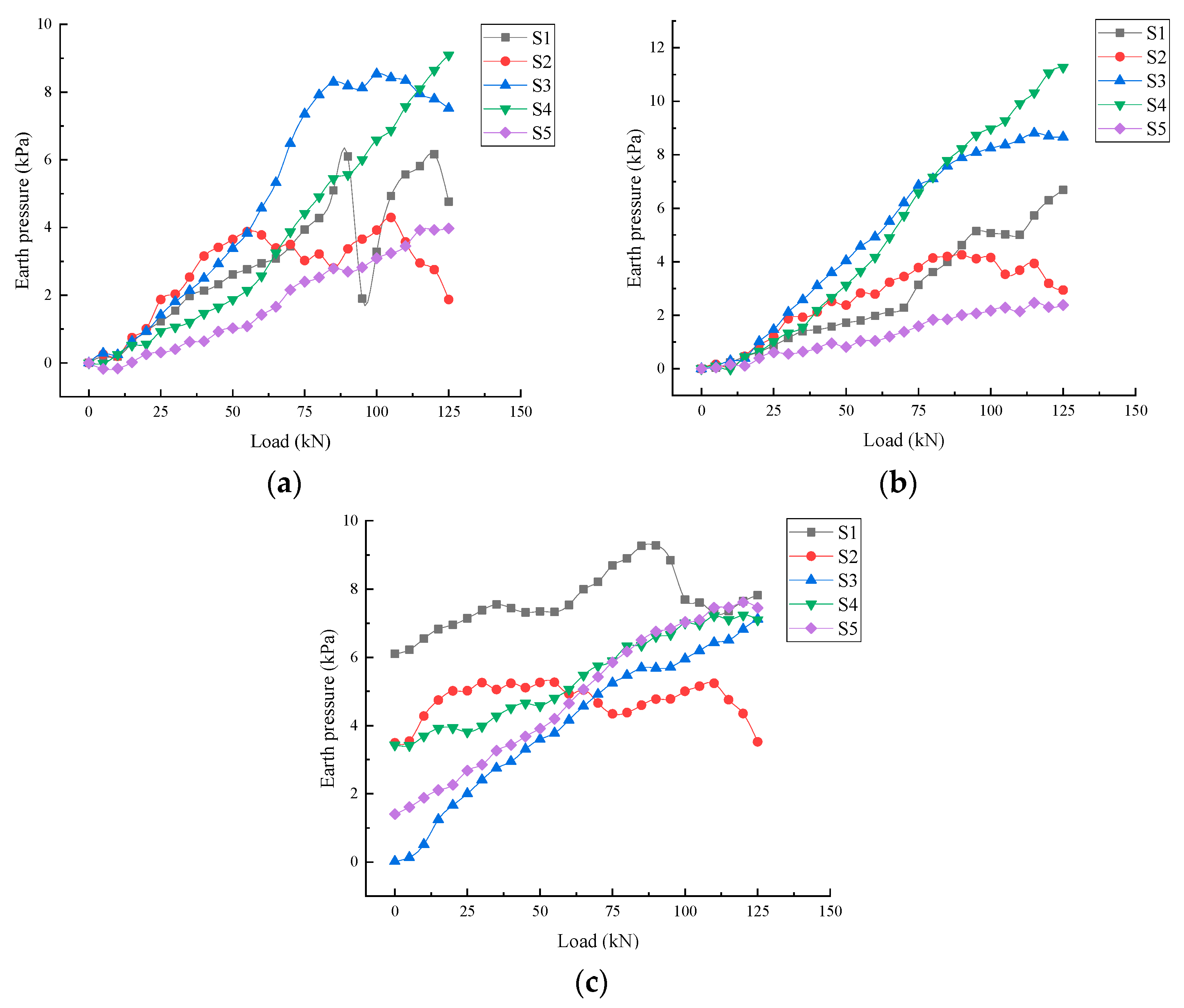 Applsci 13 00470 g009 Applsci 13 00470 g009