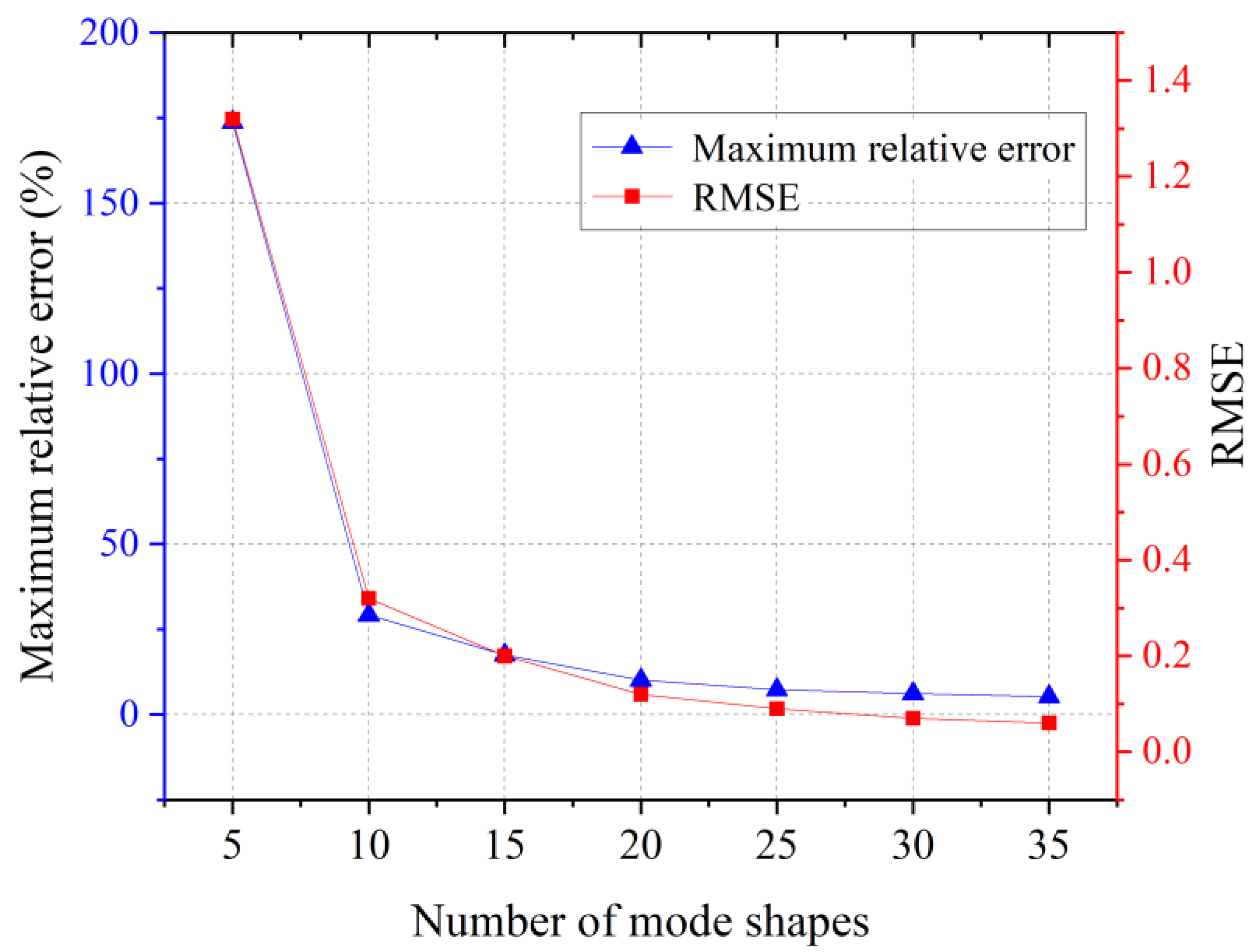 Applsci 13 00472 g007 Applsci 13 00472 g007