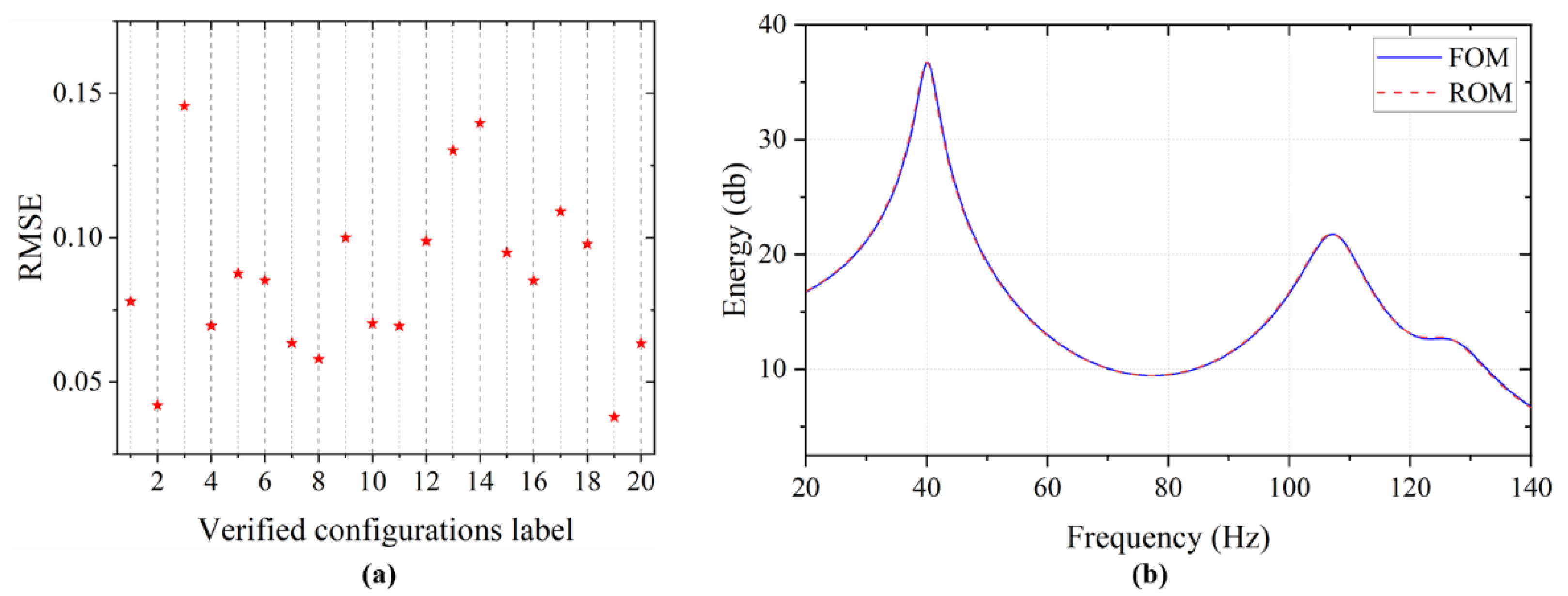 Applsci 13 00472 g017 Applsci 13 00472 g017