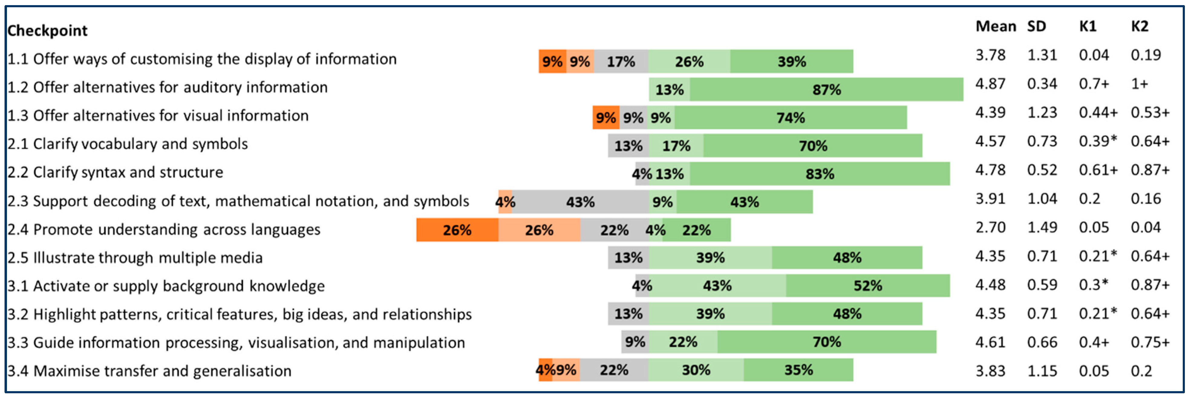 Applsci 13 00476 g004 Applsci 13 00476 g004