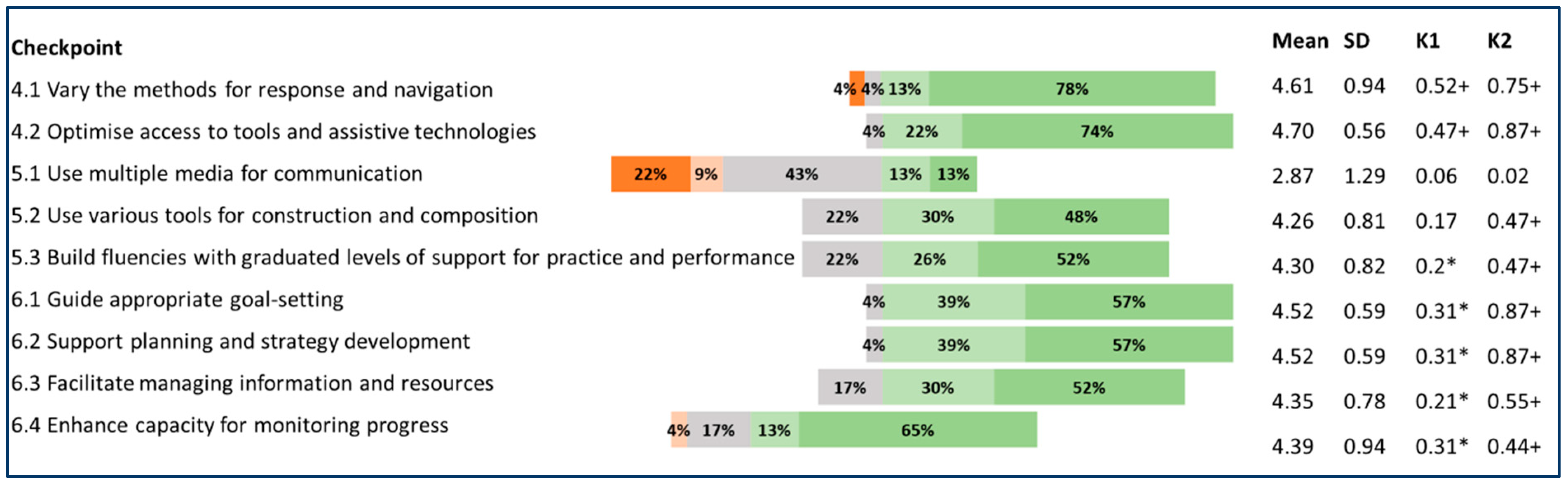 Applsci 13 00476 g005 Applsci 13 00476 g005