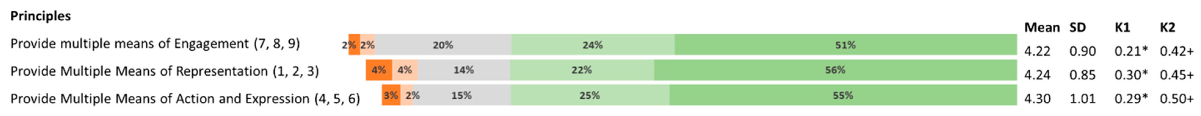 Applsci 13 00476 g007 Applsci 13 00476 g007