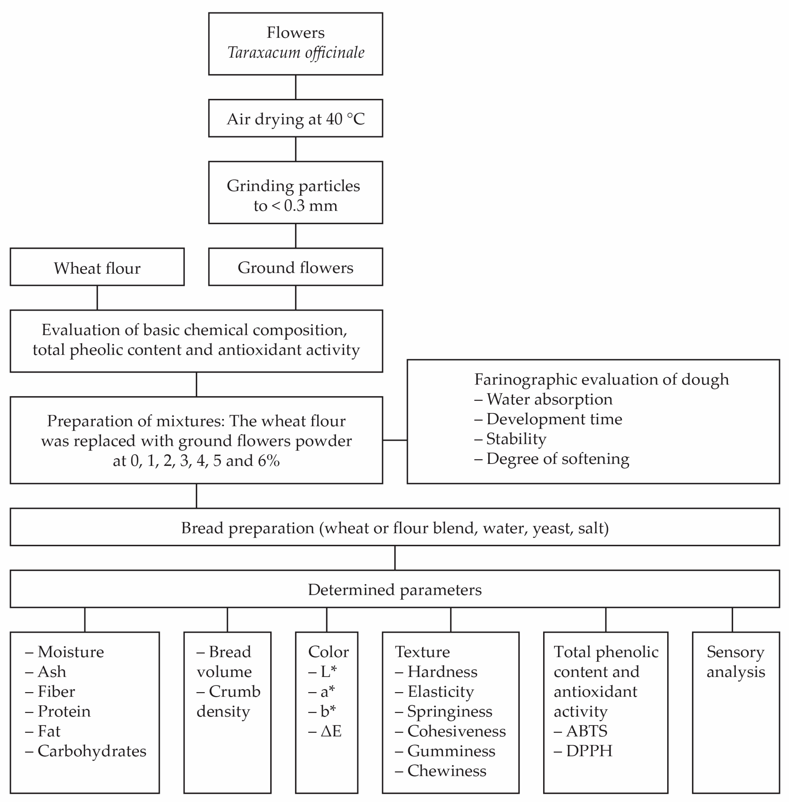 Applsci 13 00477 g001 Applsci 13 00477 g001