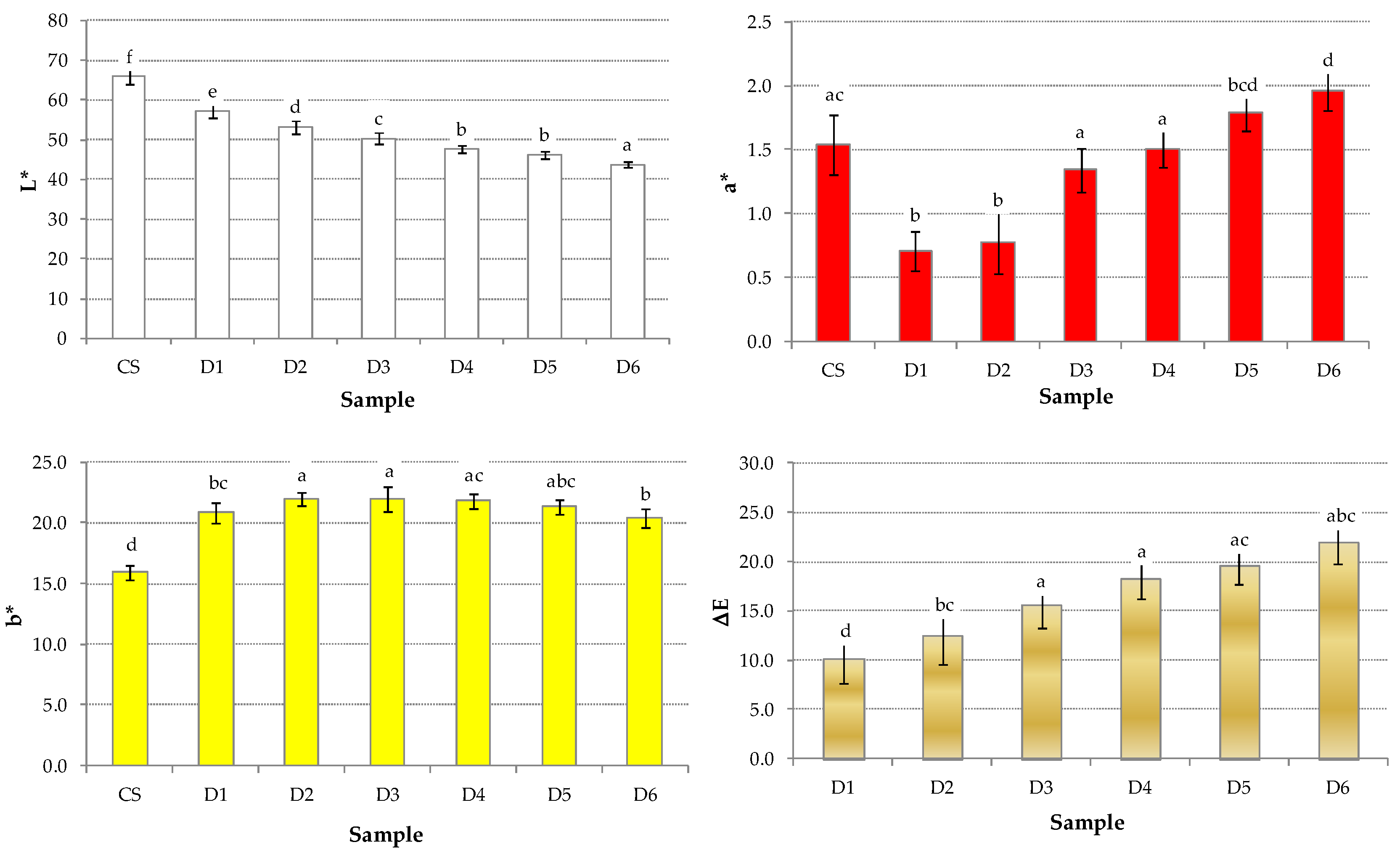 Applsci 13 00477 g002 Applsci 13 00477 g002