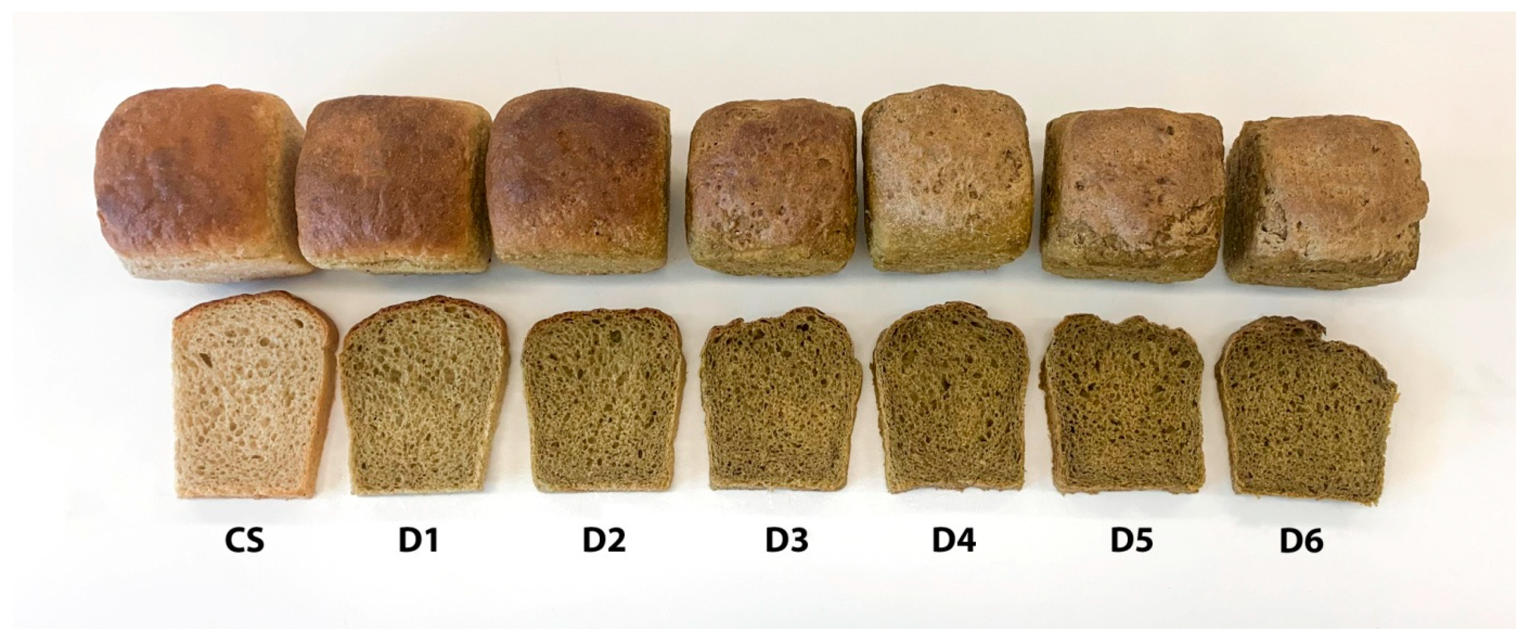 Applsci 13 00477 g003 Applsci 13 00477 g003