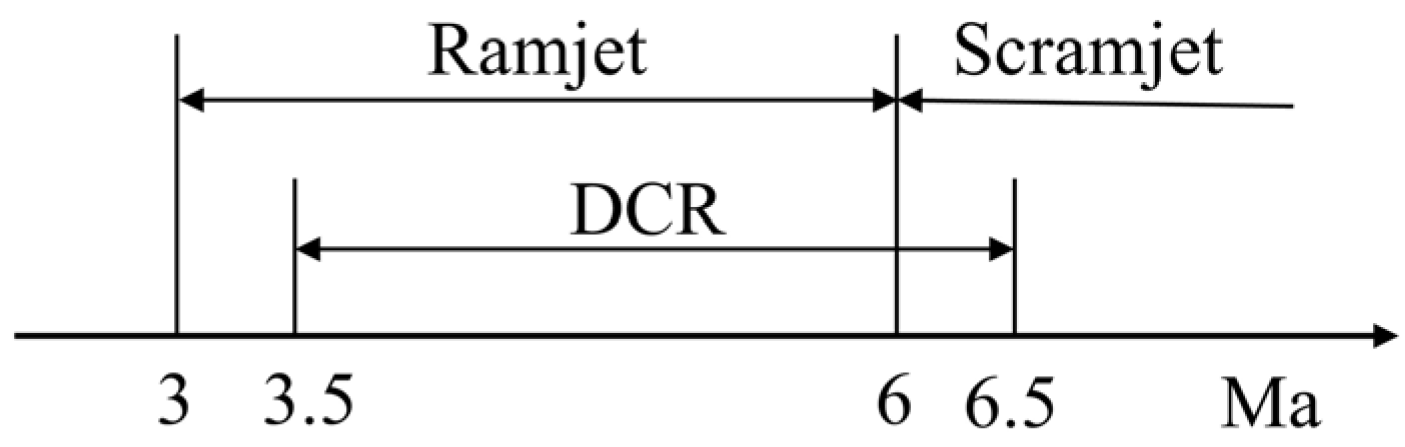 Applsci 13 00480 g001 Applsci 13 00480 g001