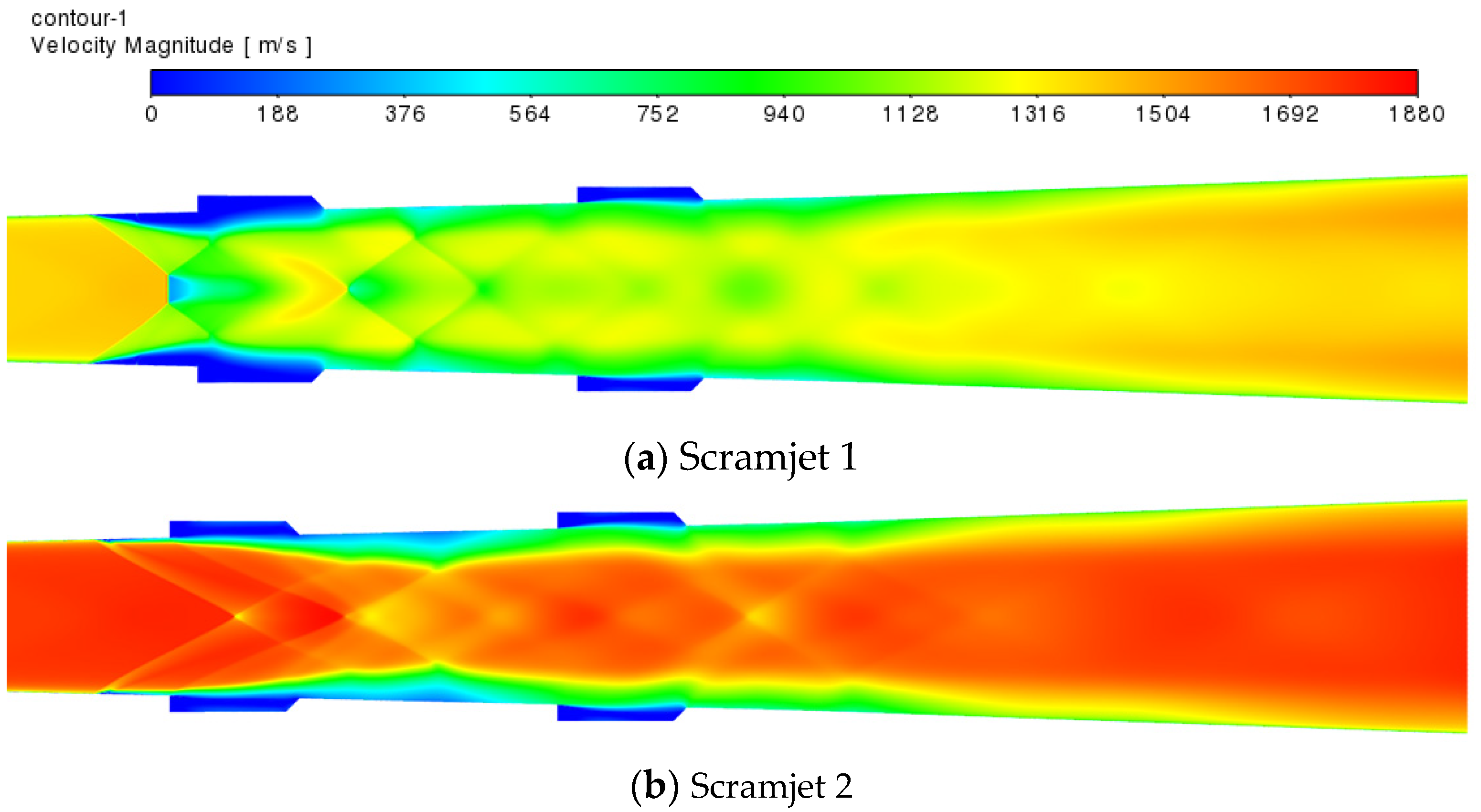 Applied Sciences Free FullText Comparison of