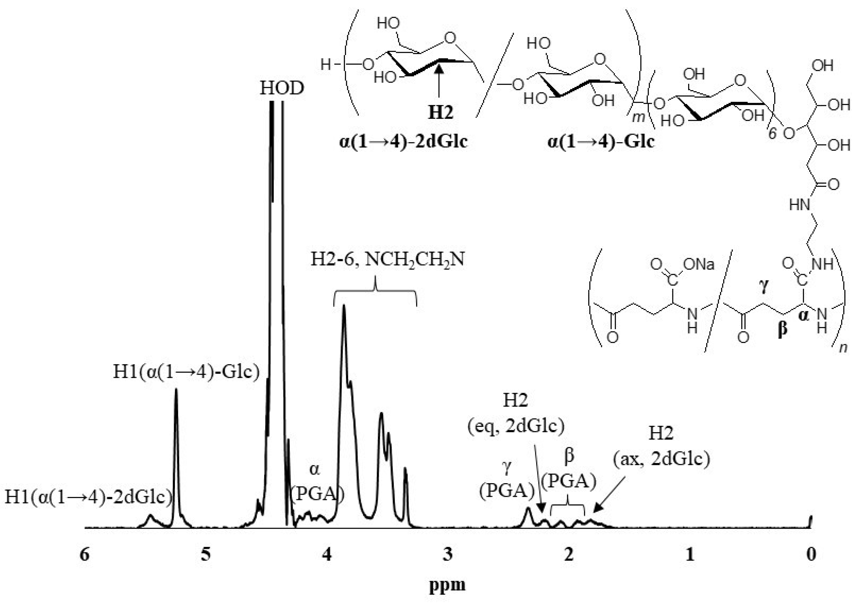 Applsci 13 00489 g003 Applsci 13 00489 g003