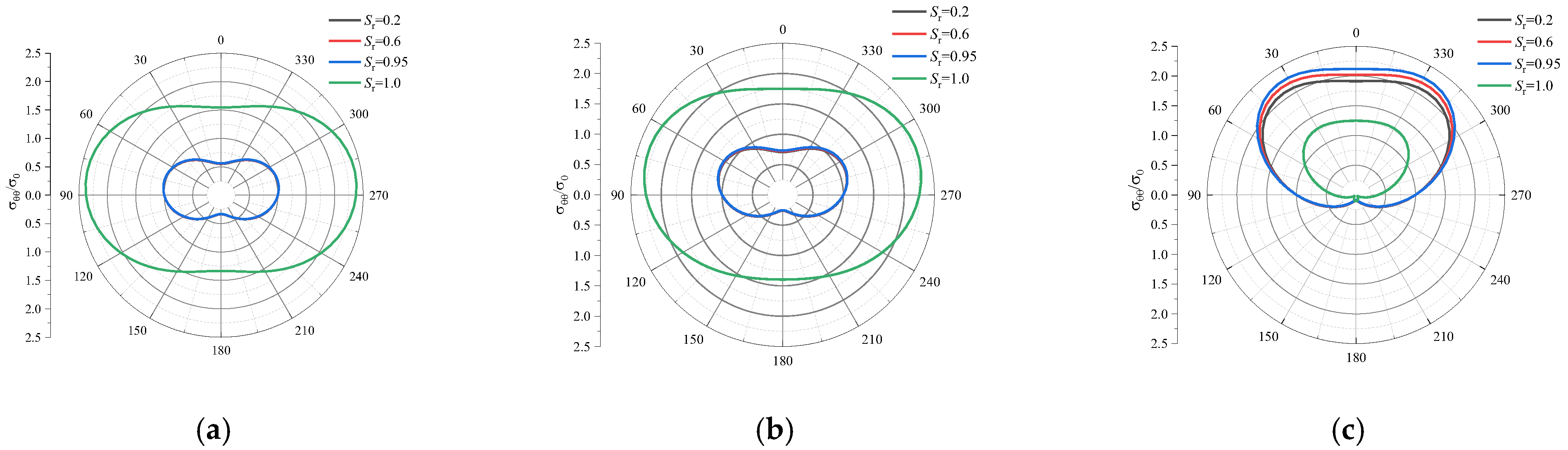 Applsci 13 00494 g002