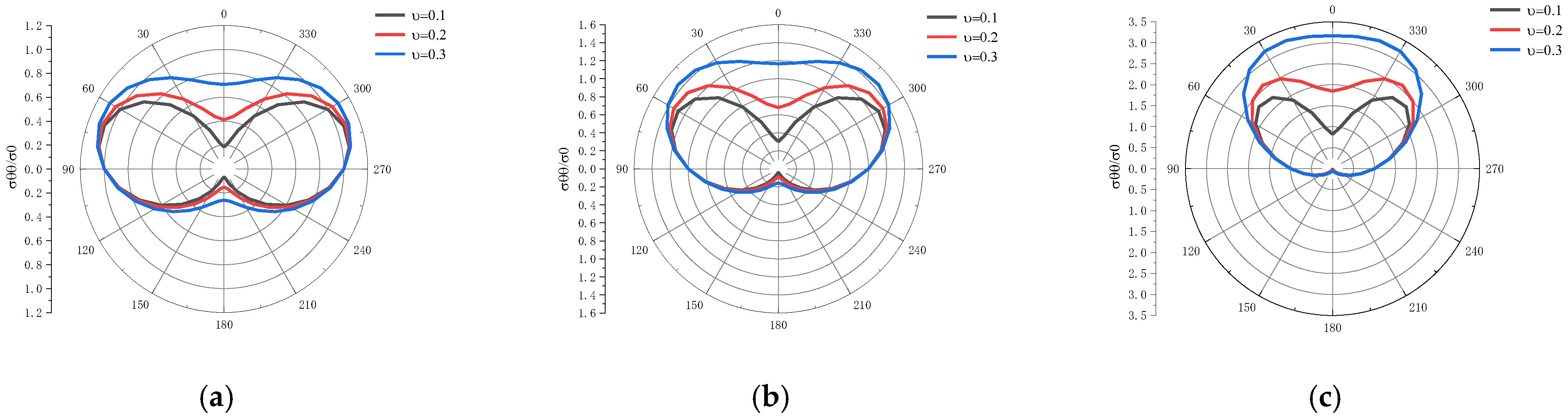 Applsci 13 00494 g004
