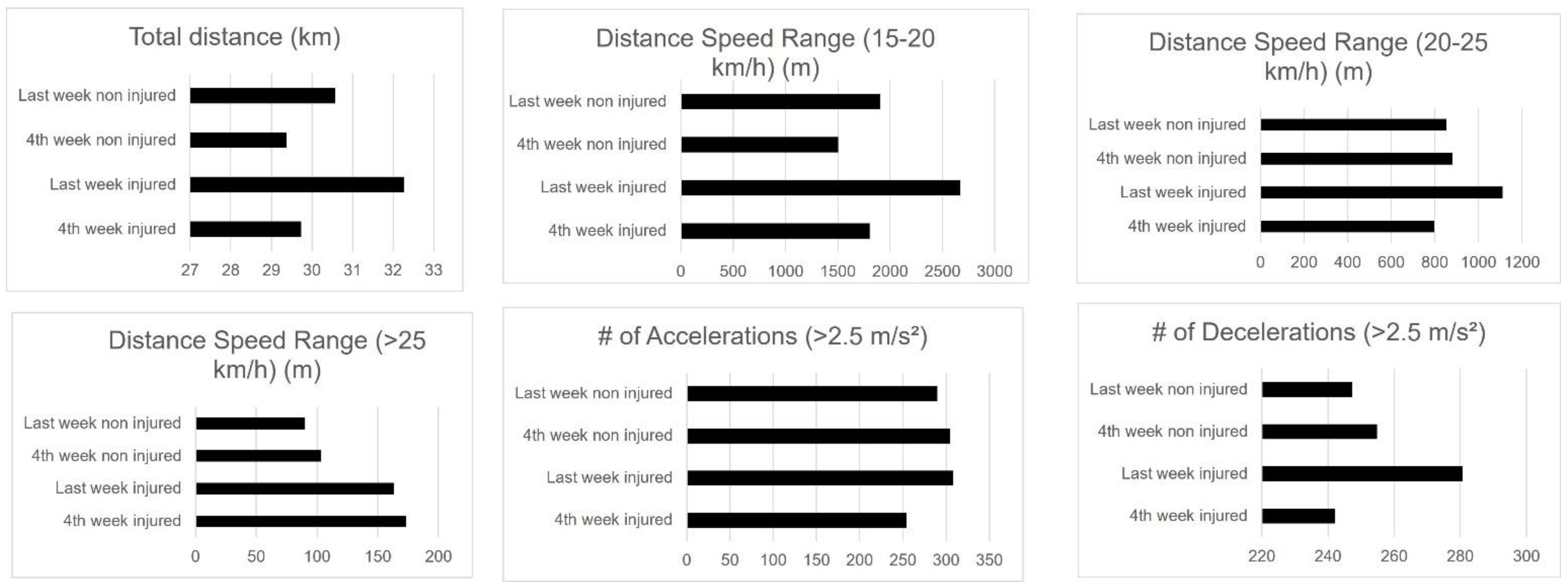 Applsci 13 00495 g002