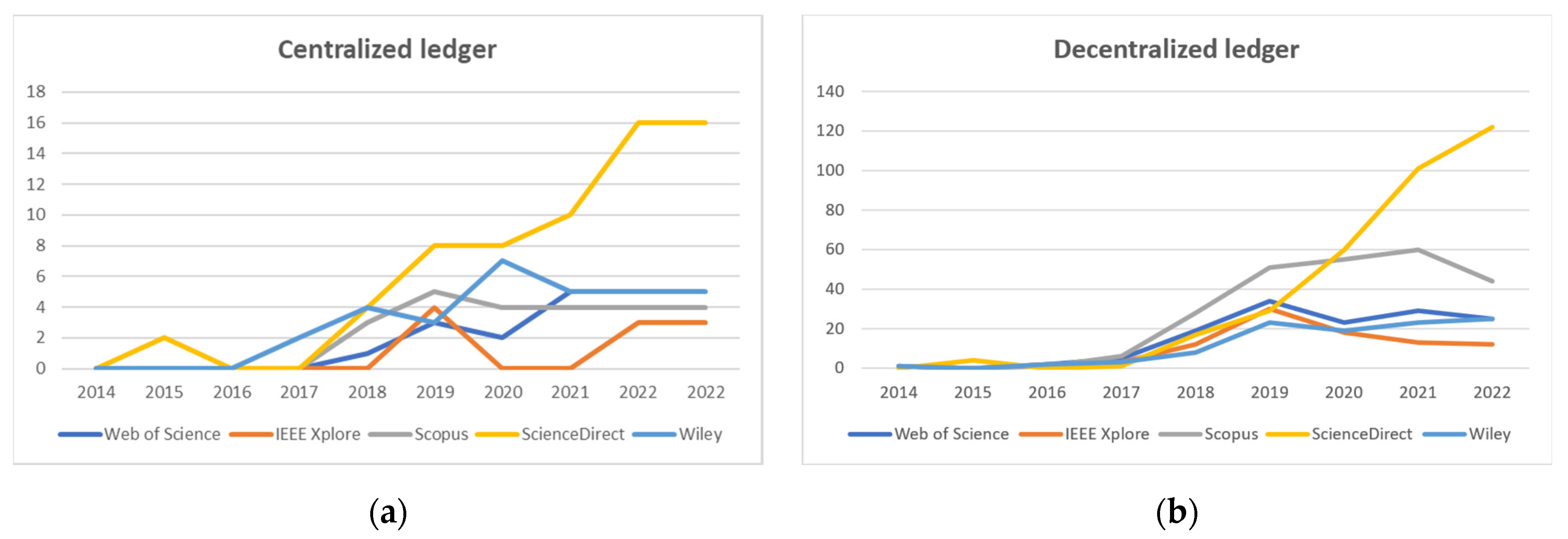 Applsci 13 00499 g002