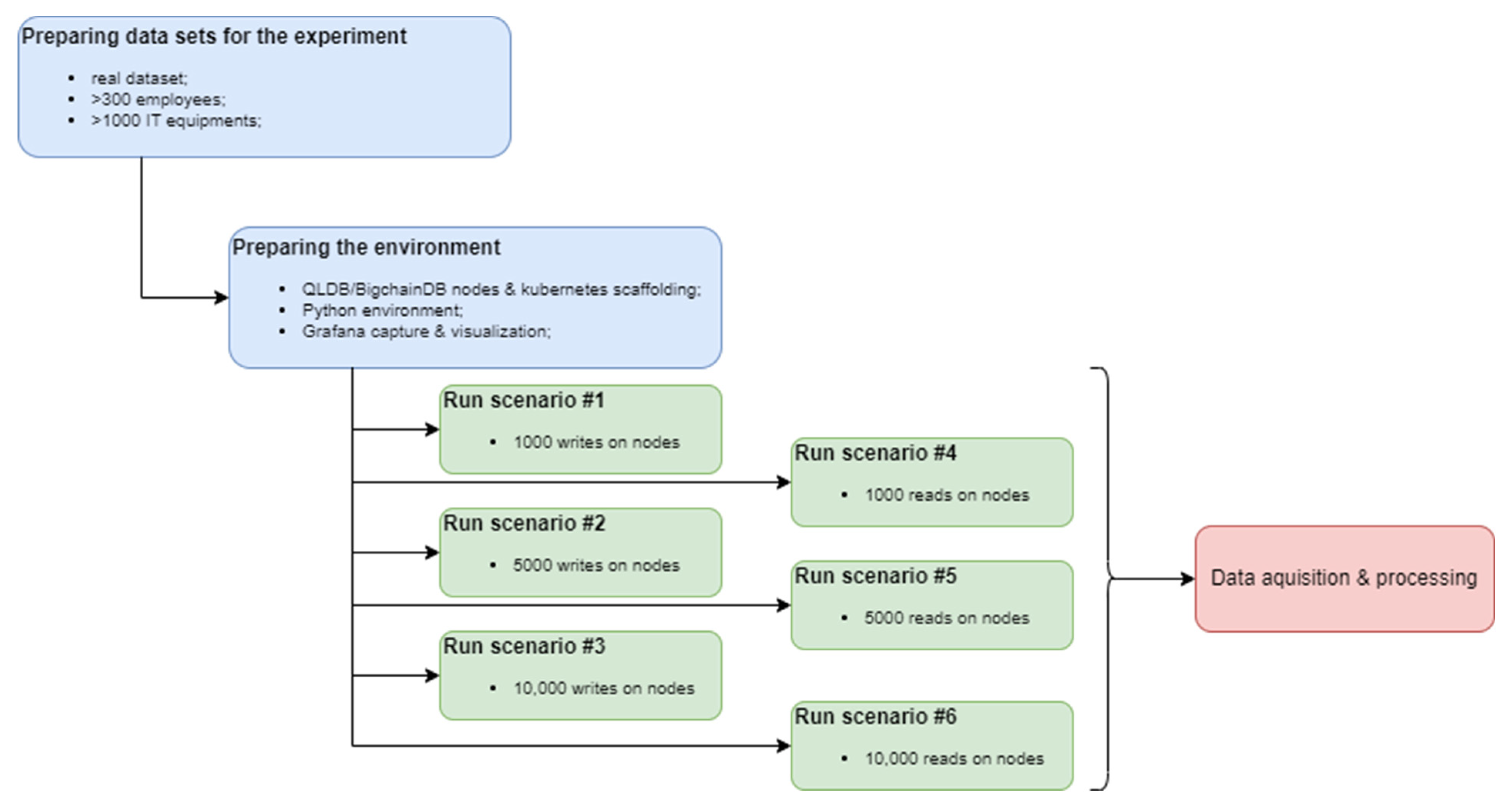 Applsci 13 00499 g003