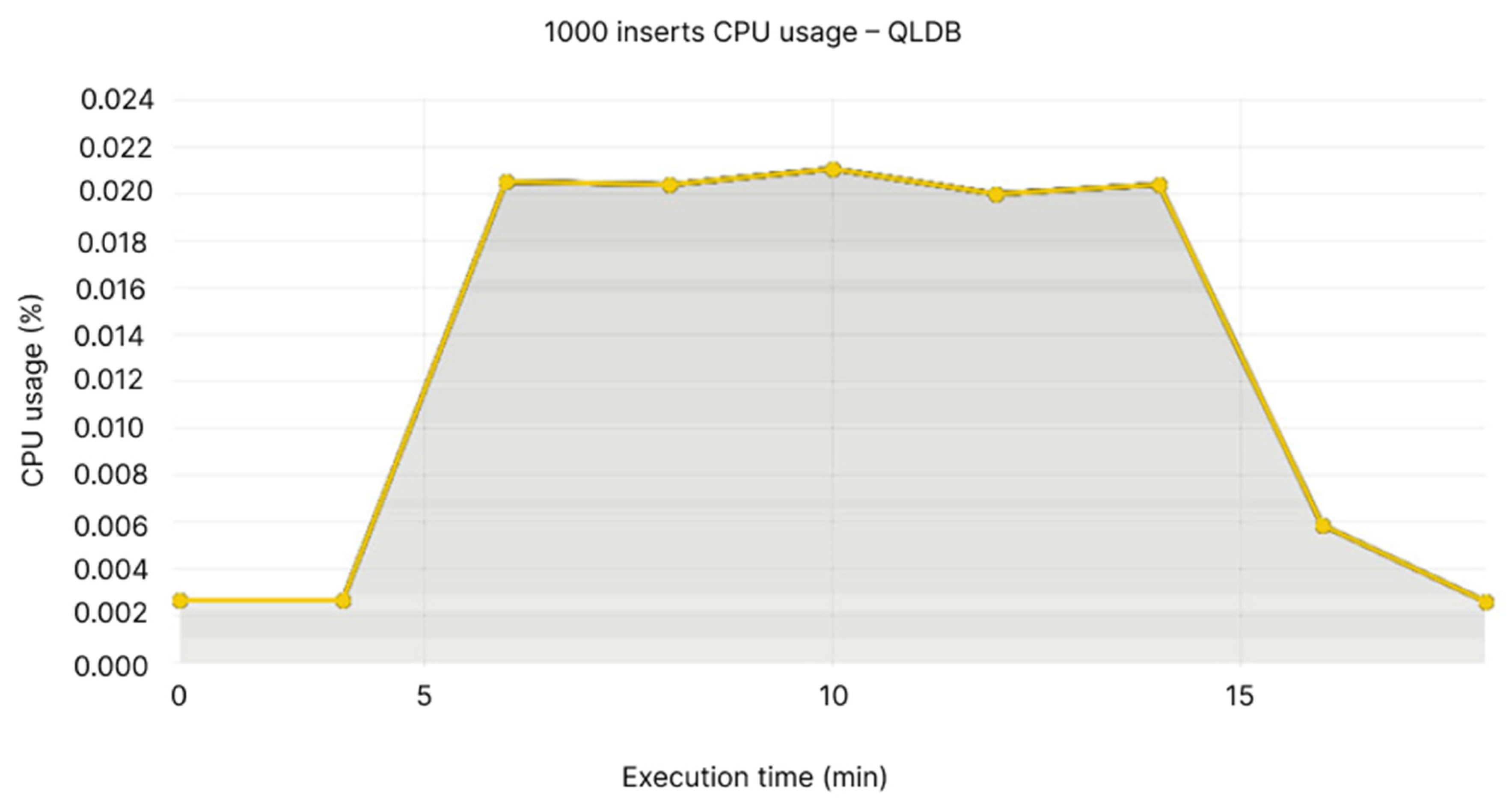 Applsci 13 00499 g007