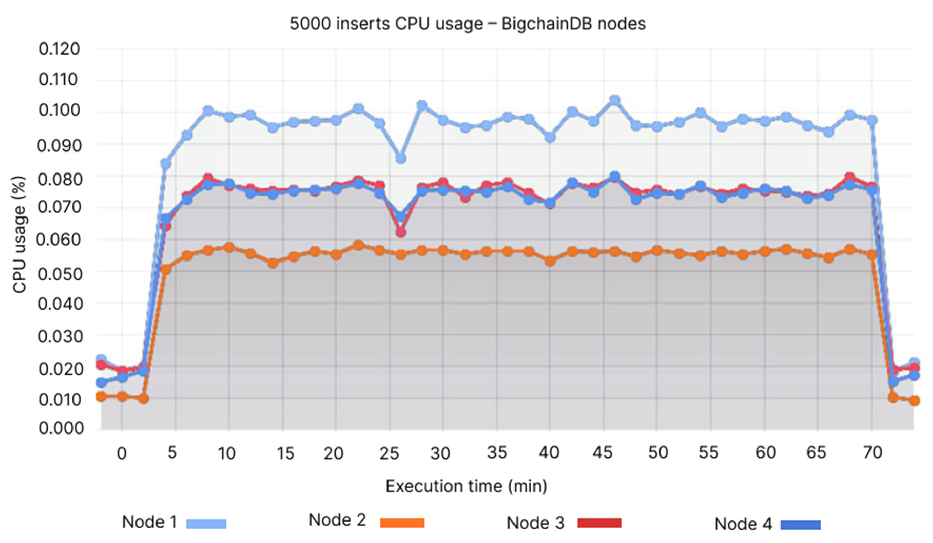 Applsci 13 00499 g010