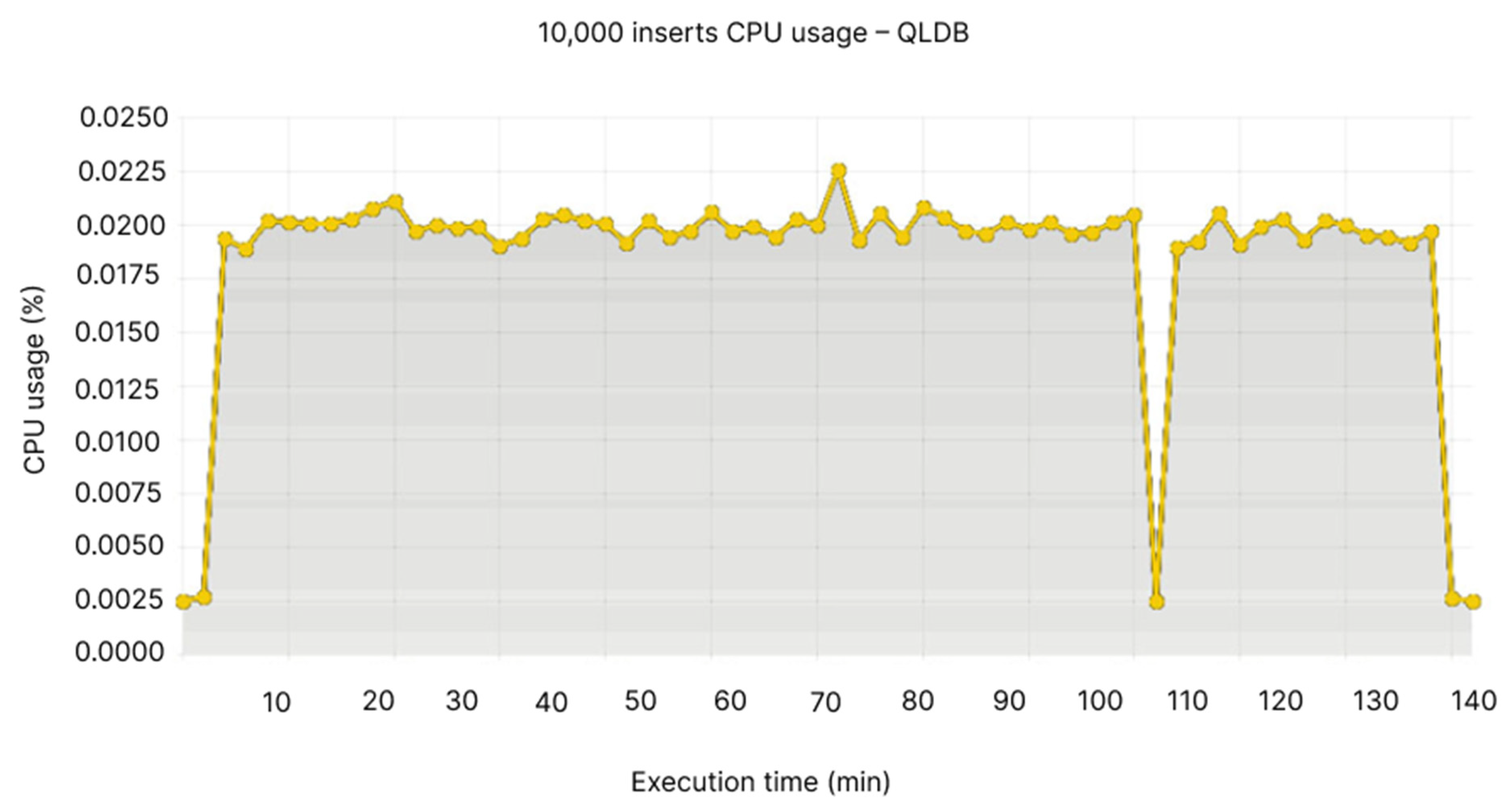 Applsci 13 00499 g015