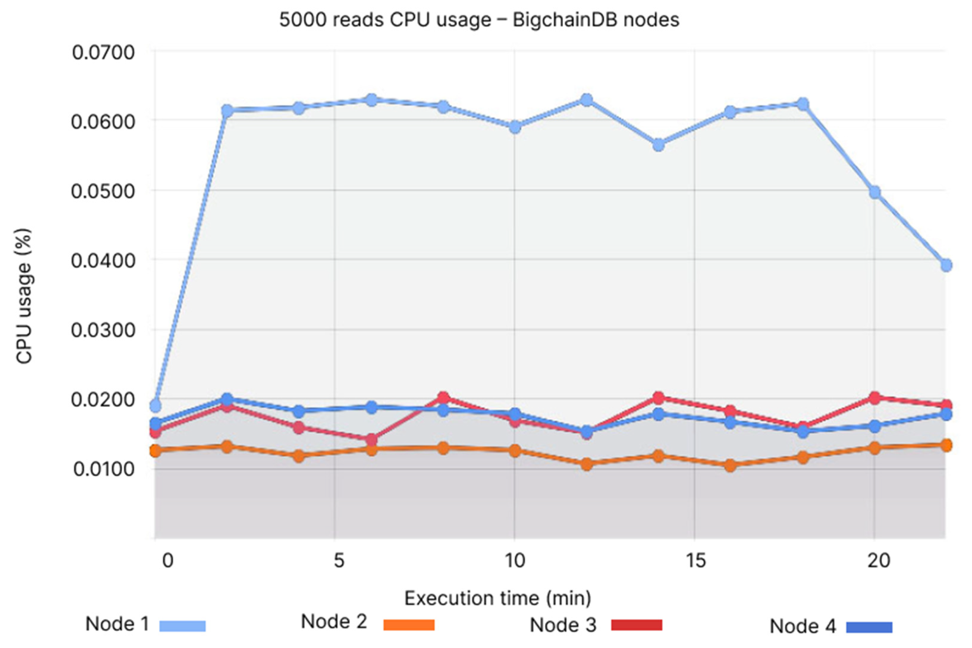 Applsci 13 00499 g022