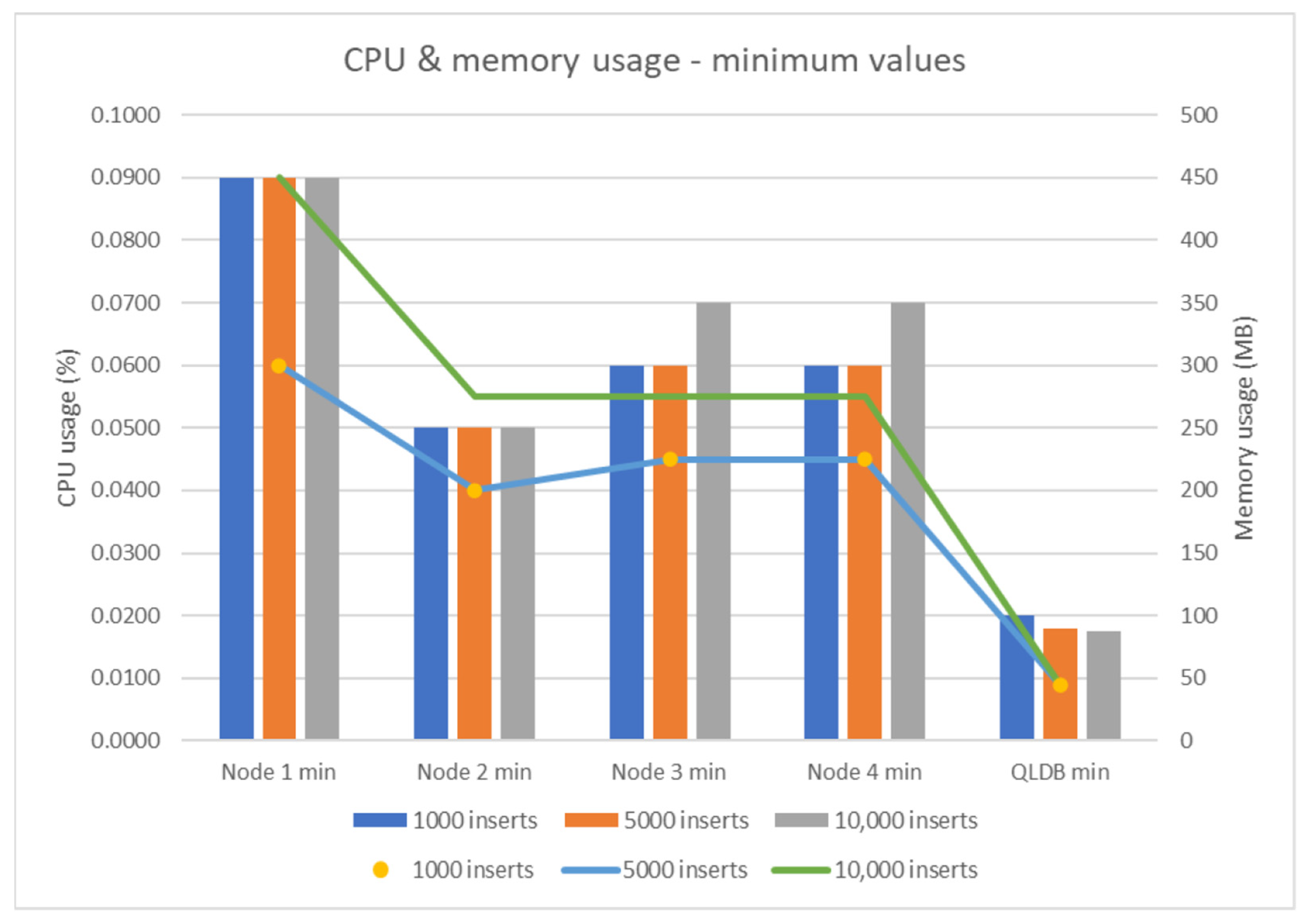 Applsci 13 00499 g032