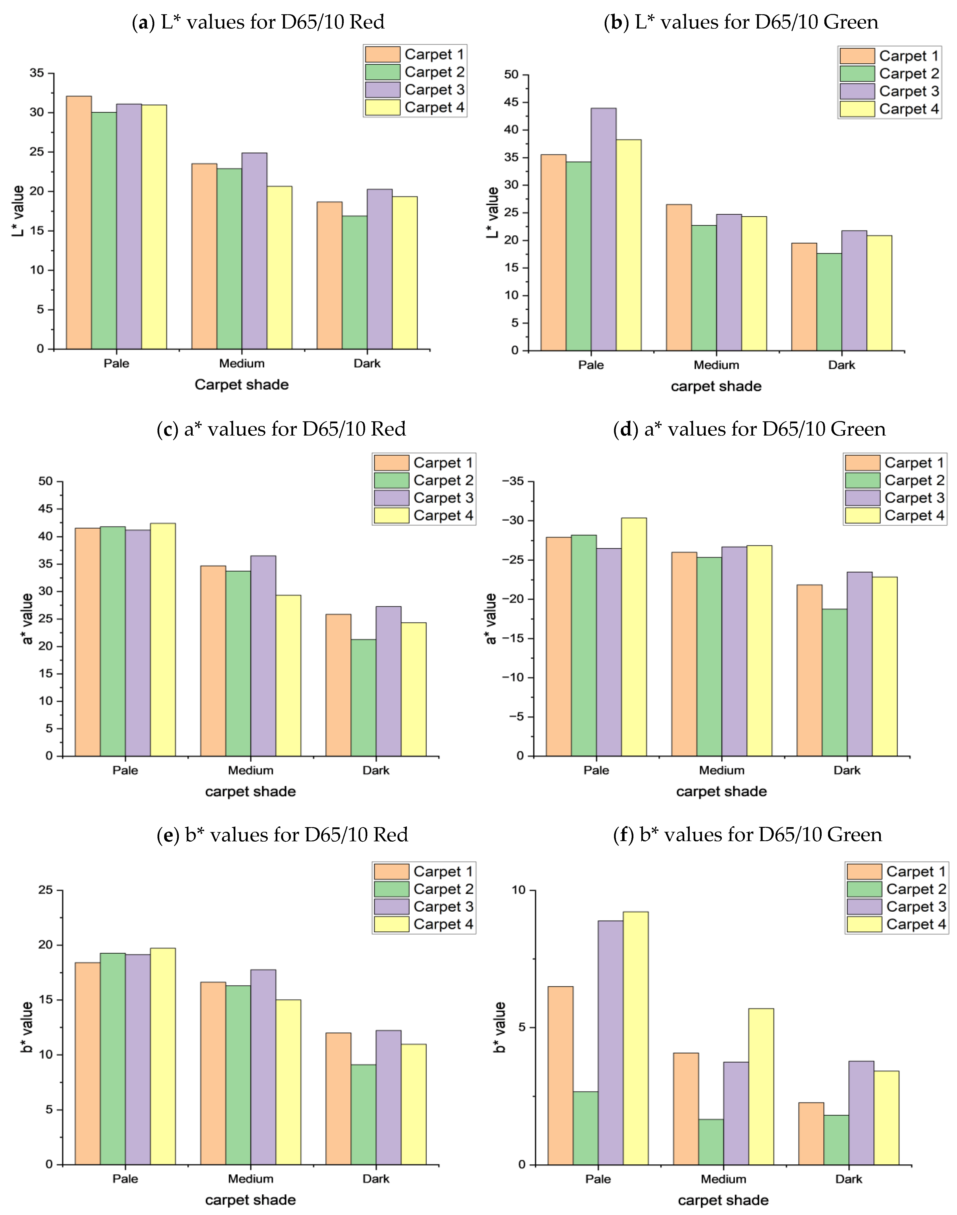 Applsci 13 00500 g003