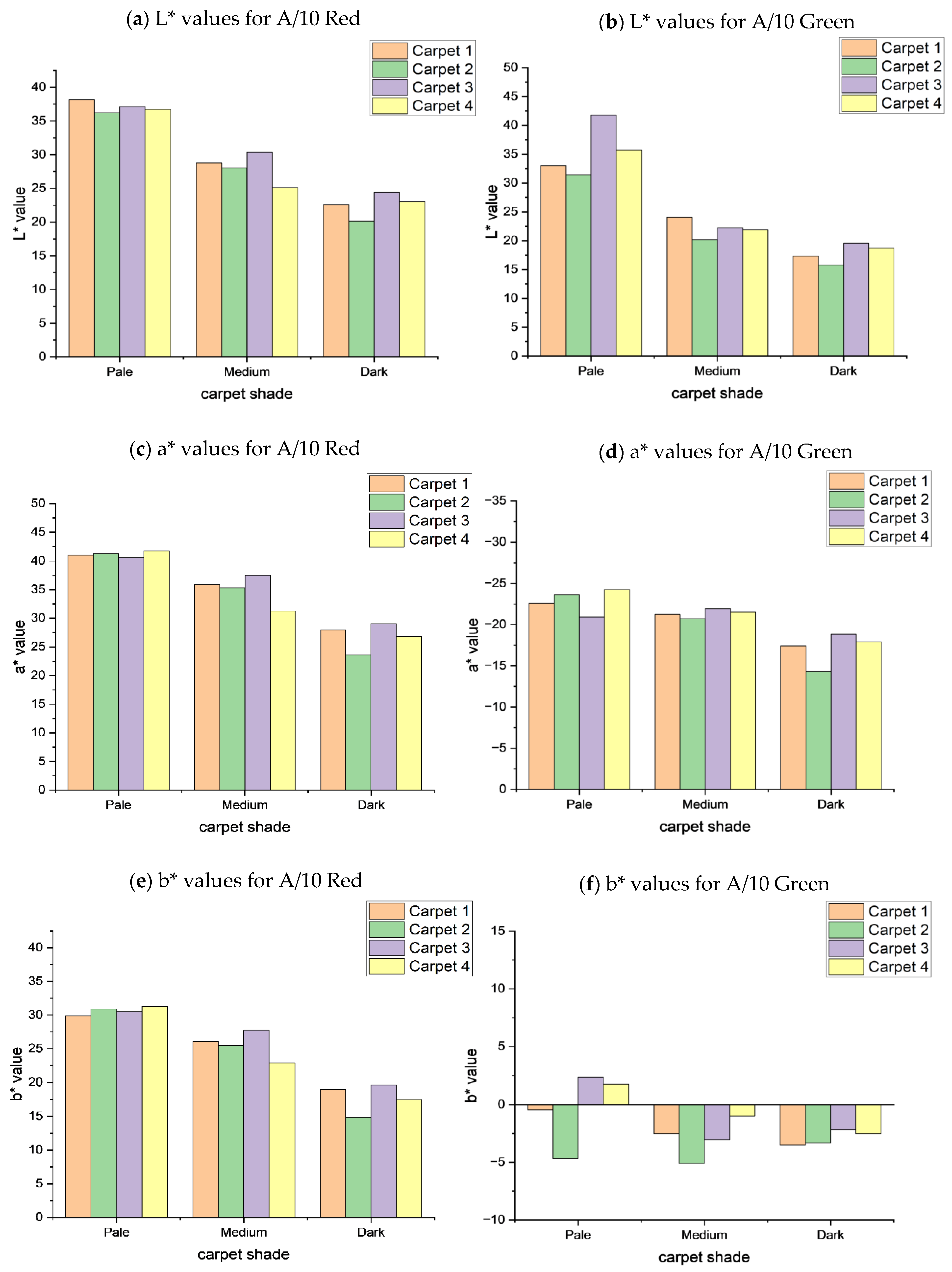Applsci 13 00500 g005