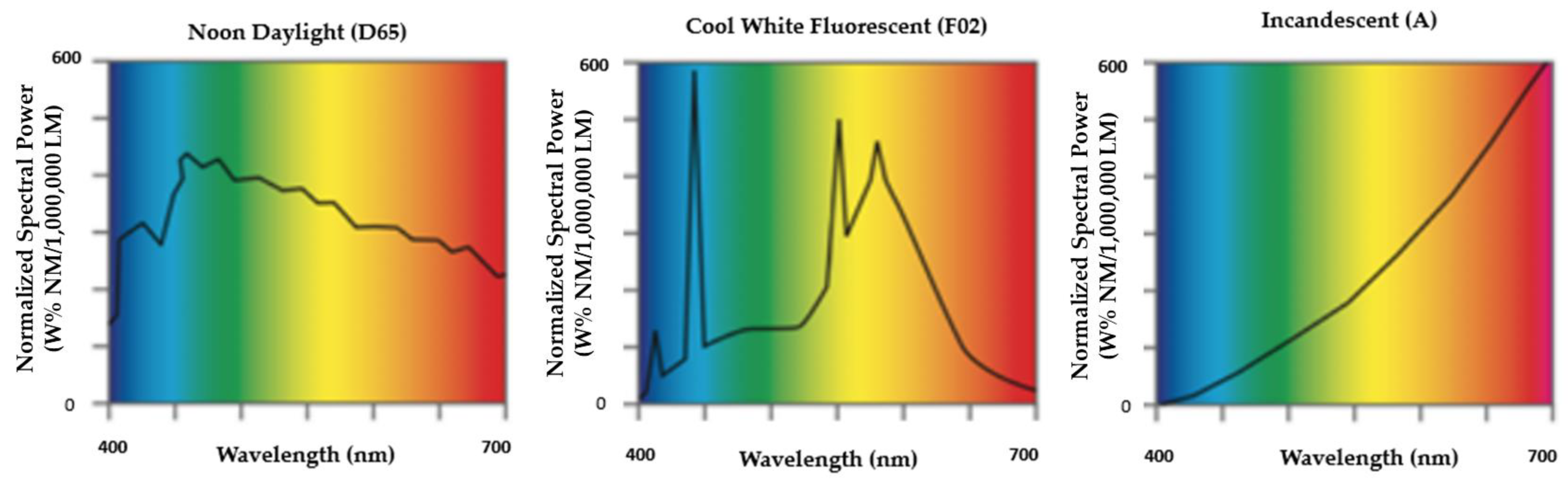 Applsci 13 00500 g006