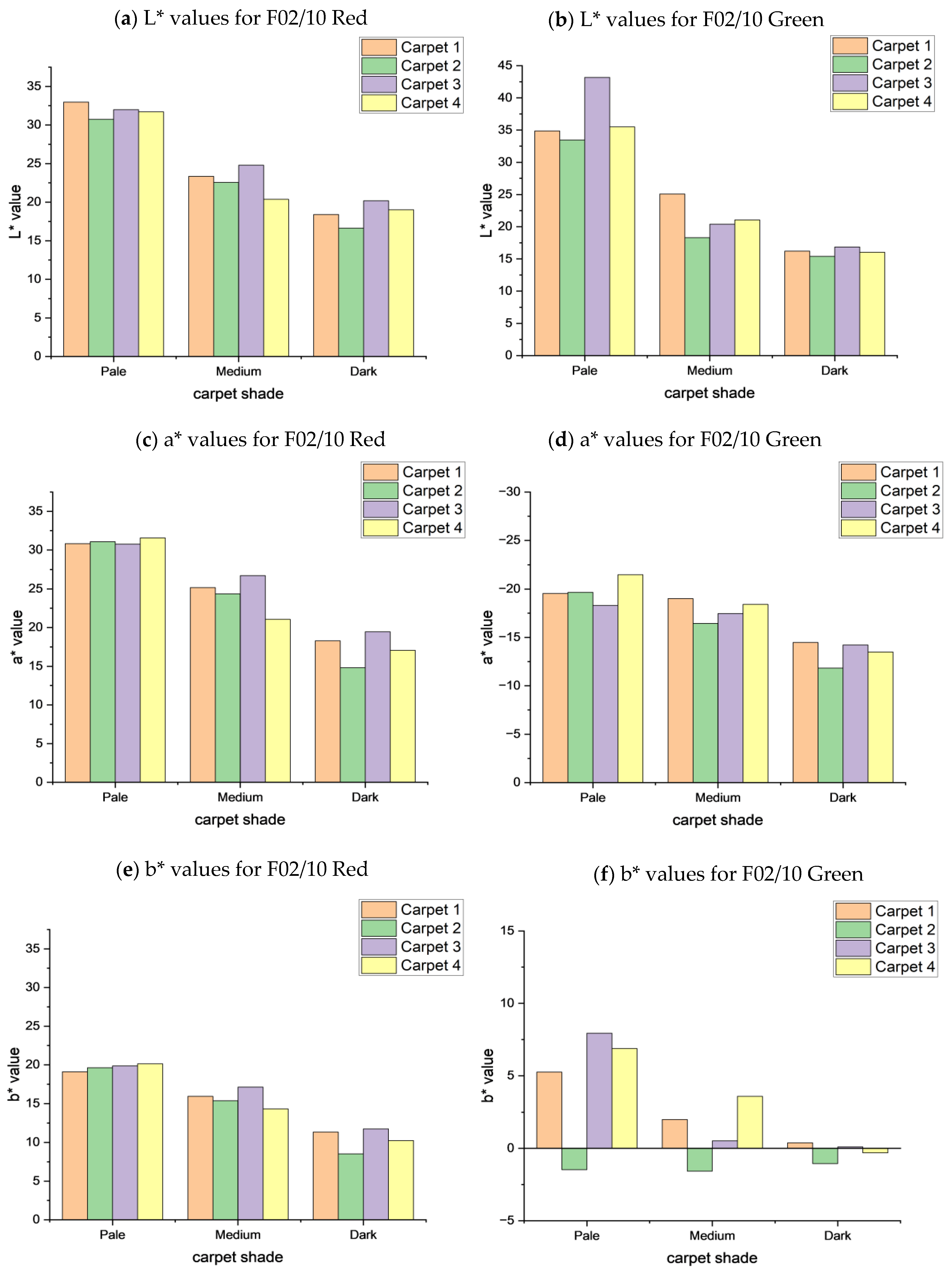 Applsci 13 00500 g007