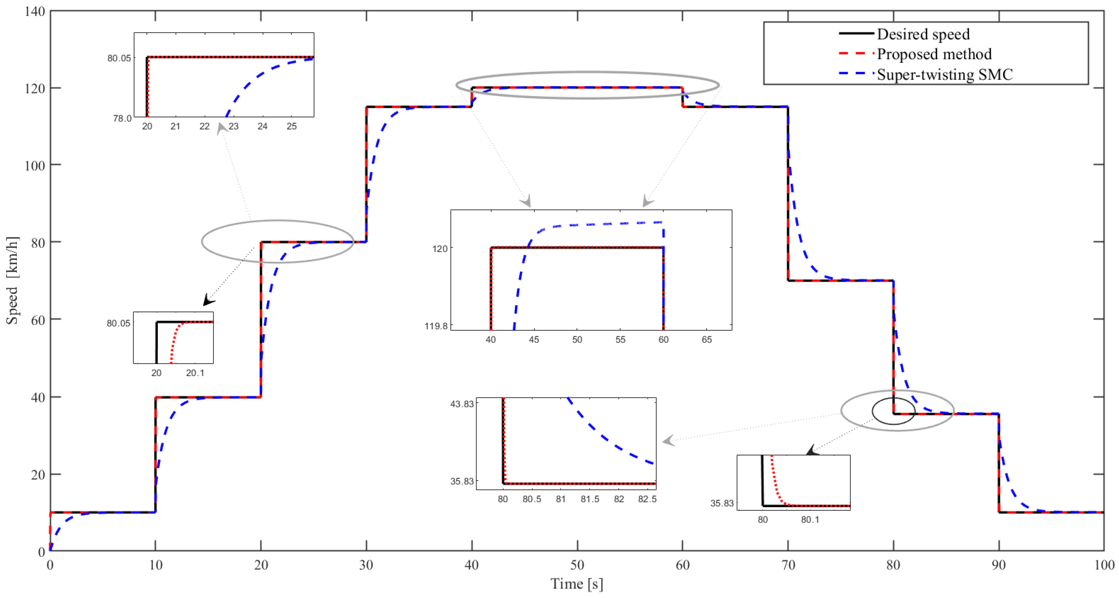 Applsci 13 00501 g006