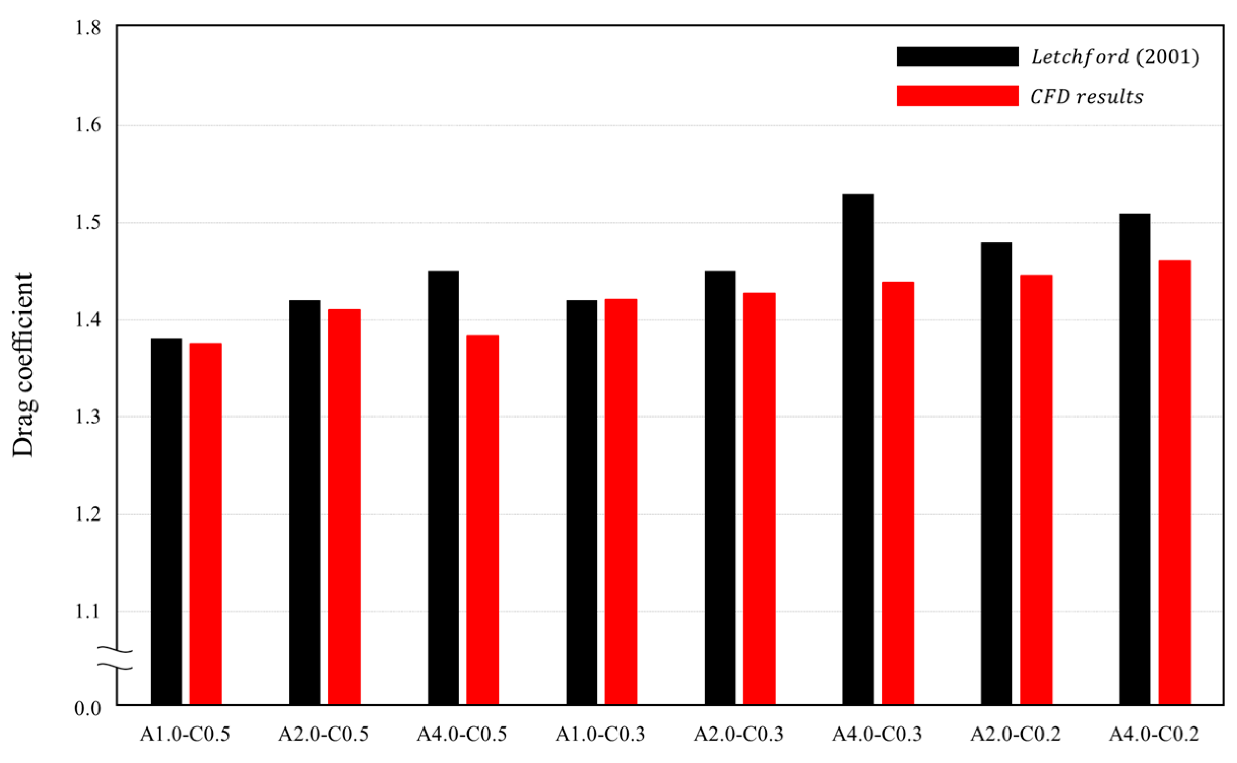 Applsci 13 00502 g004