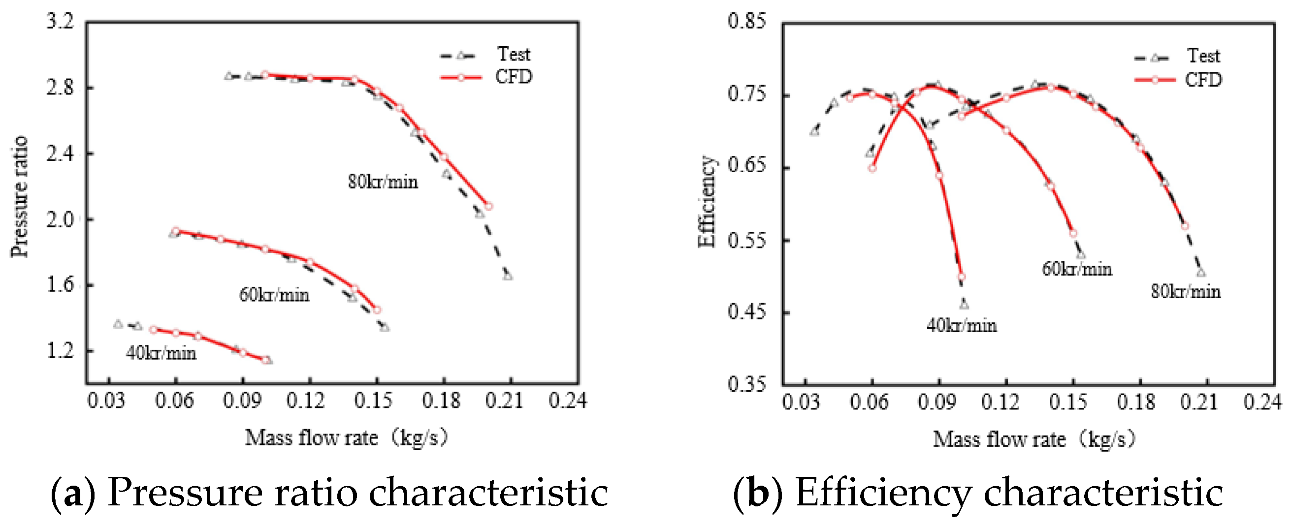 Applsci 13 00503 g005 Applsci 13 00503 g005