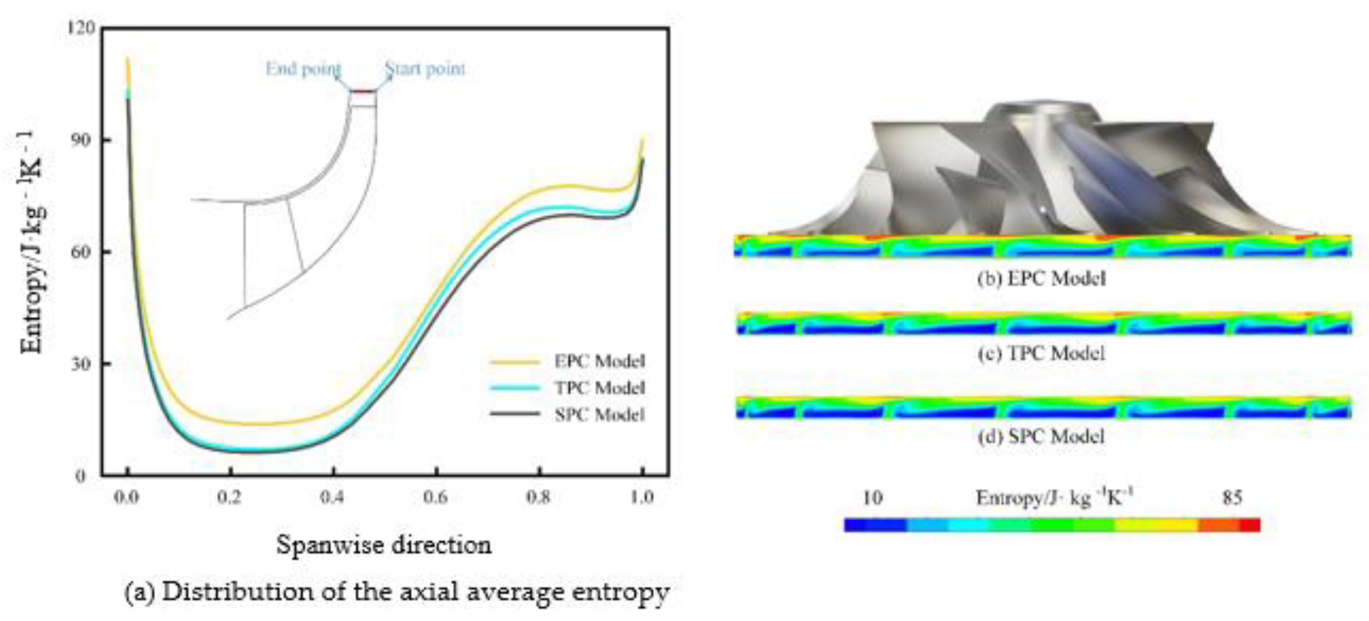 Applsci 13 00503 g012 Applsci 13 00503 g012
