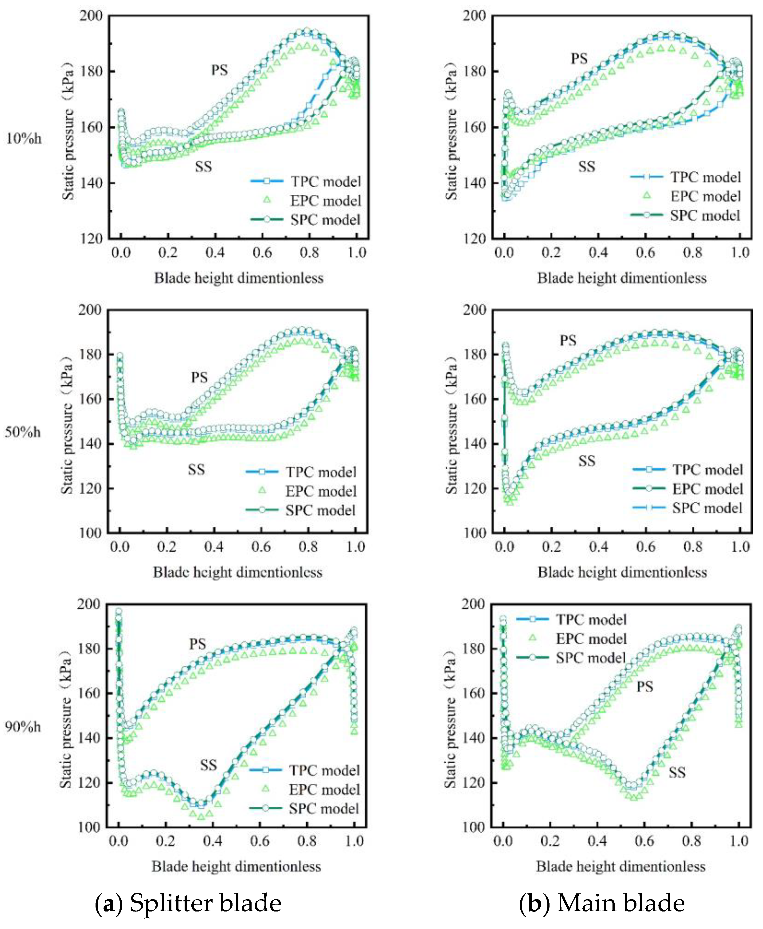 Applsci 13 00503 g013 Applsci 13 00503 g013