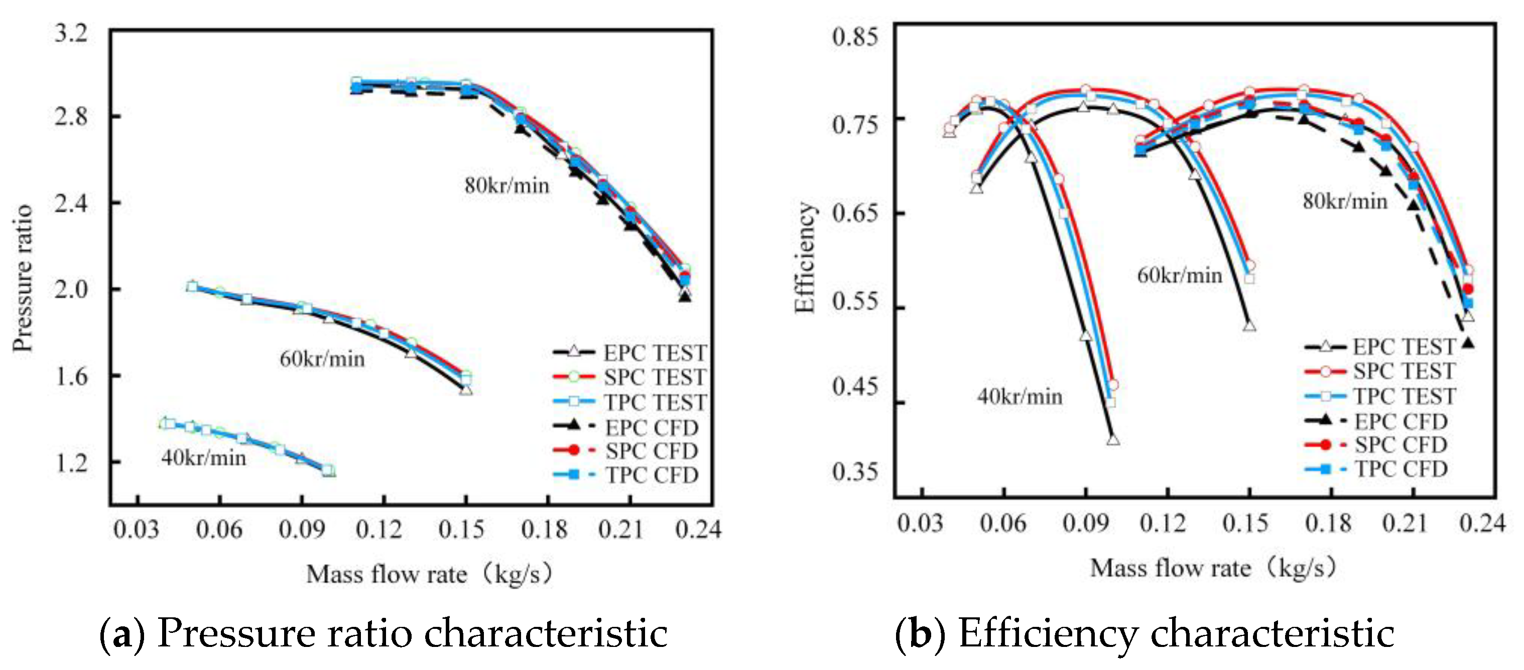Applsci 13 00503 g015 Applsci 13 00503 g015
